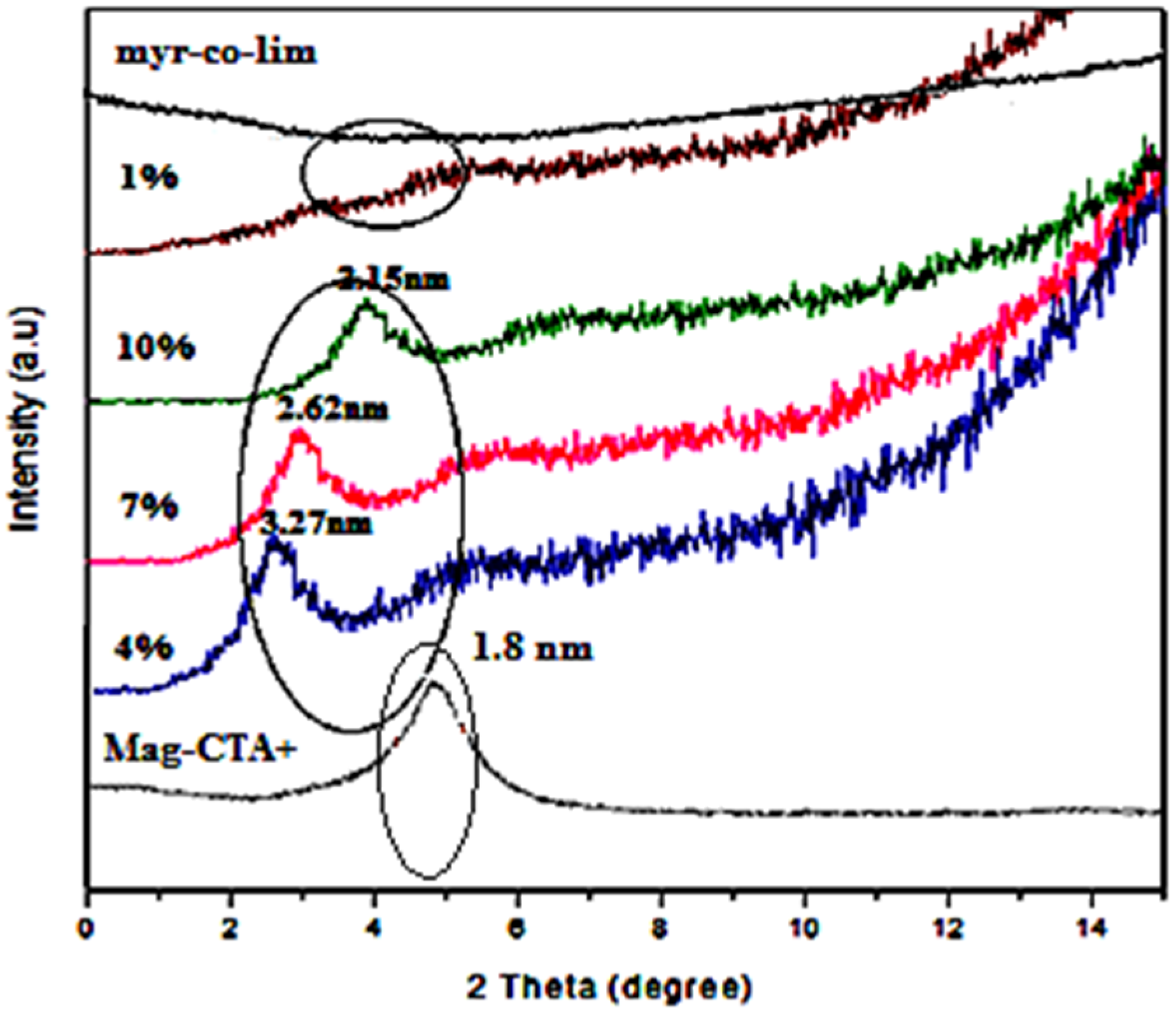 Polymers 14 05271 g007 Polymers 14 05271 g007