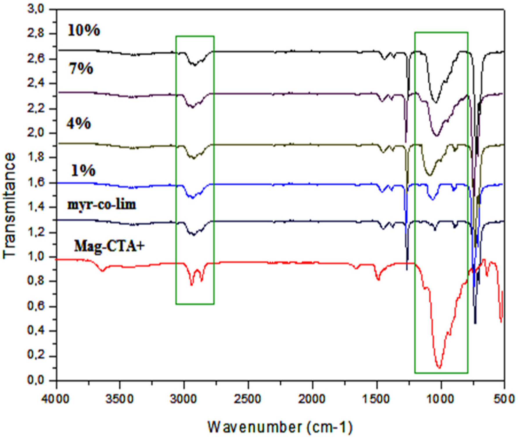 Polymers 14 05271 g008 Polymers 14 05271 g008