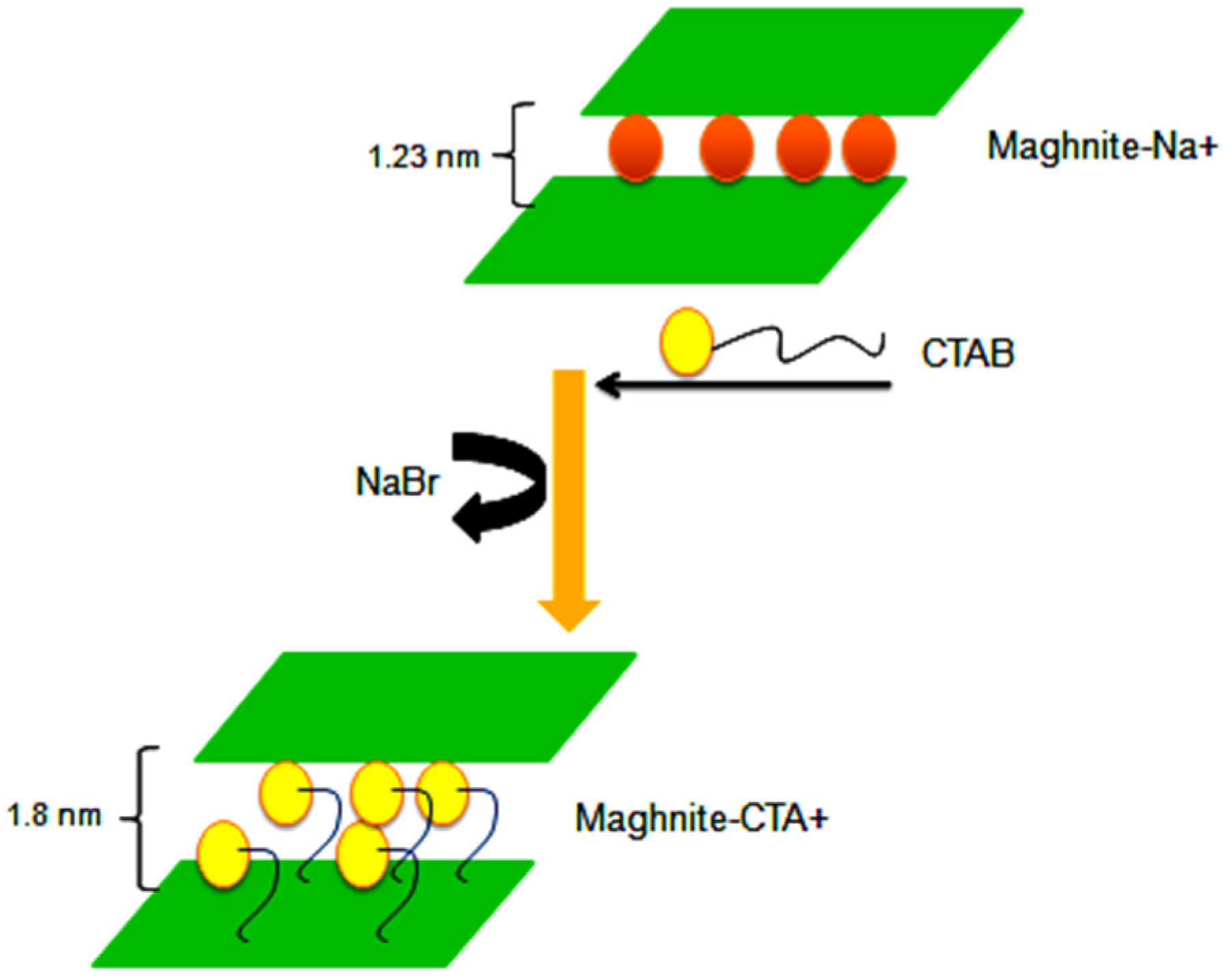 Polymers 14 05271 sch001 Polymers 14 05271 sch001
