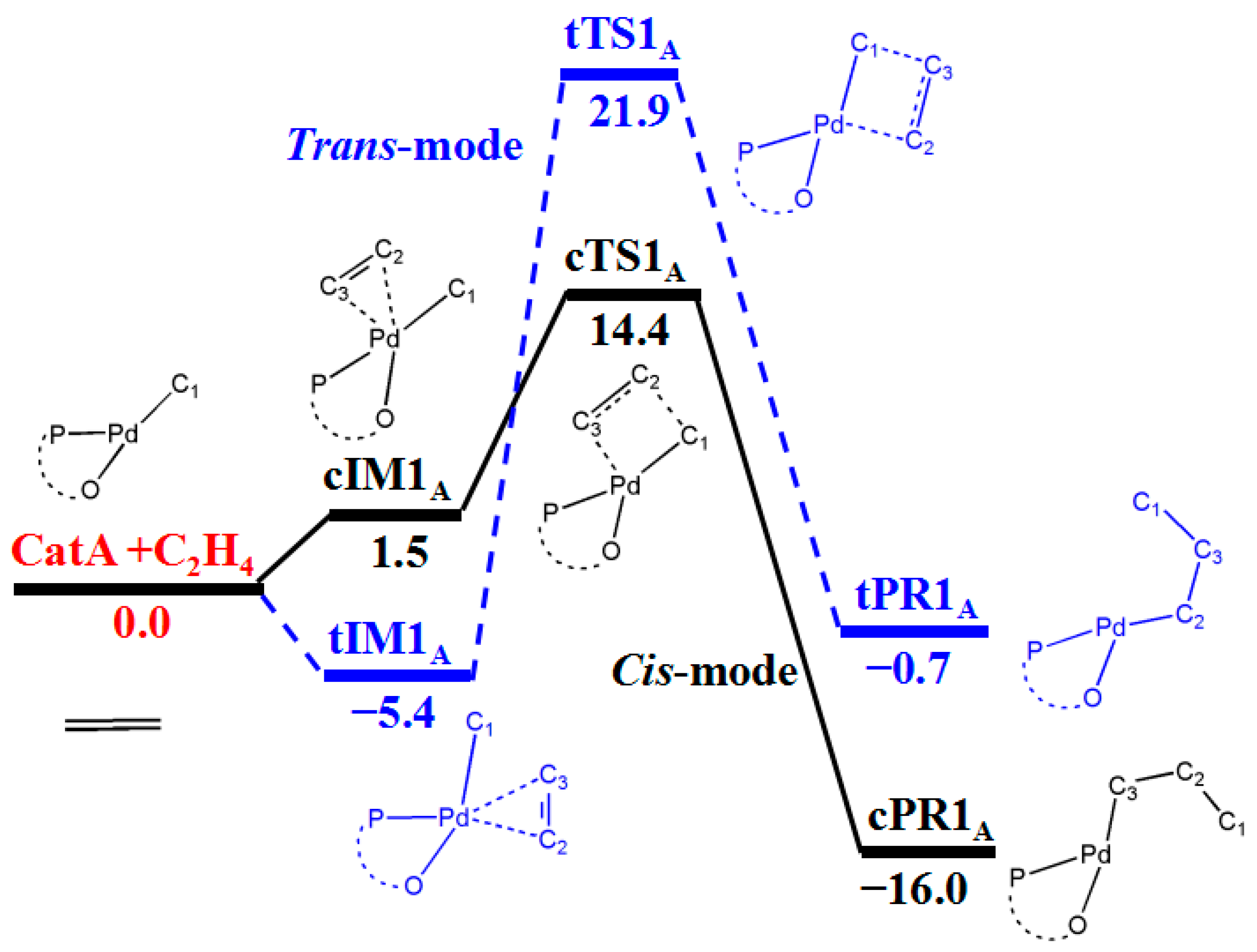 Polymers 14 05273 g001