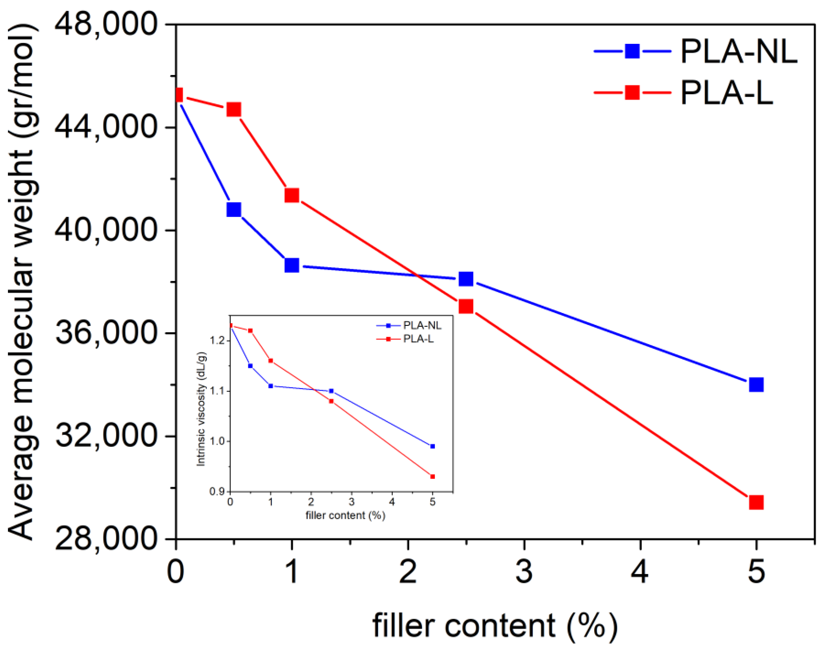 Polymers 14 05274 g001 Polymers 14 05274 g001