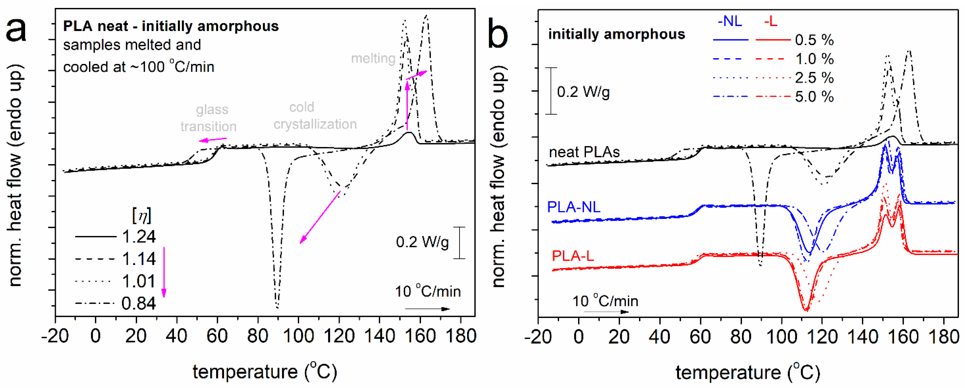 Polymers 14 05274 g003 Polymers 14 05274 g003