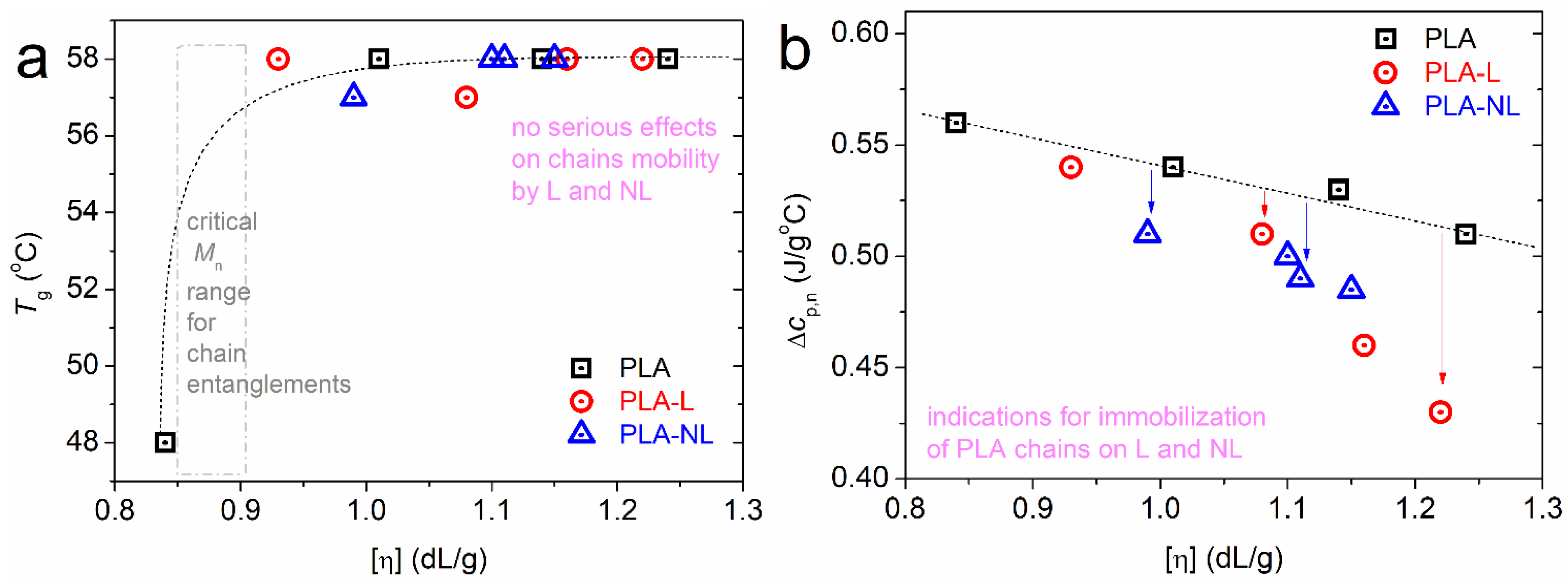 Polymers 14 05274 g004 Polymers 14 05274 g004