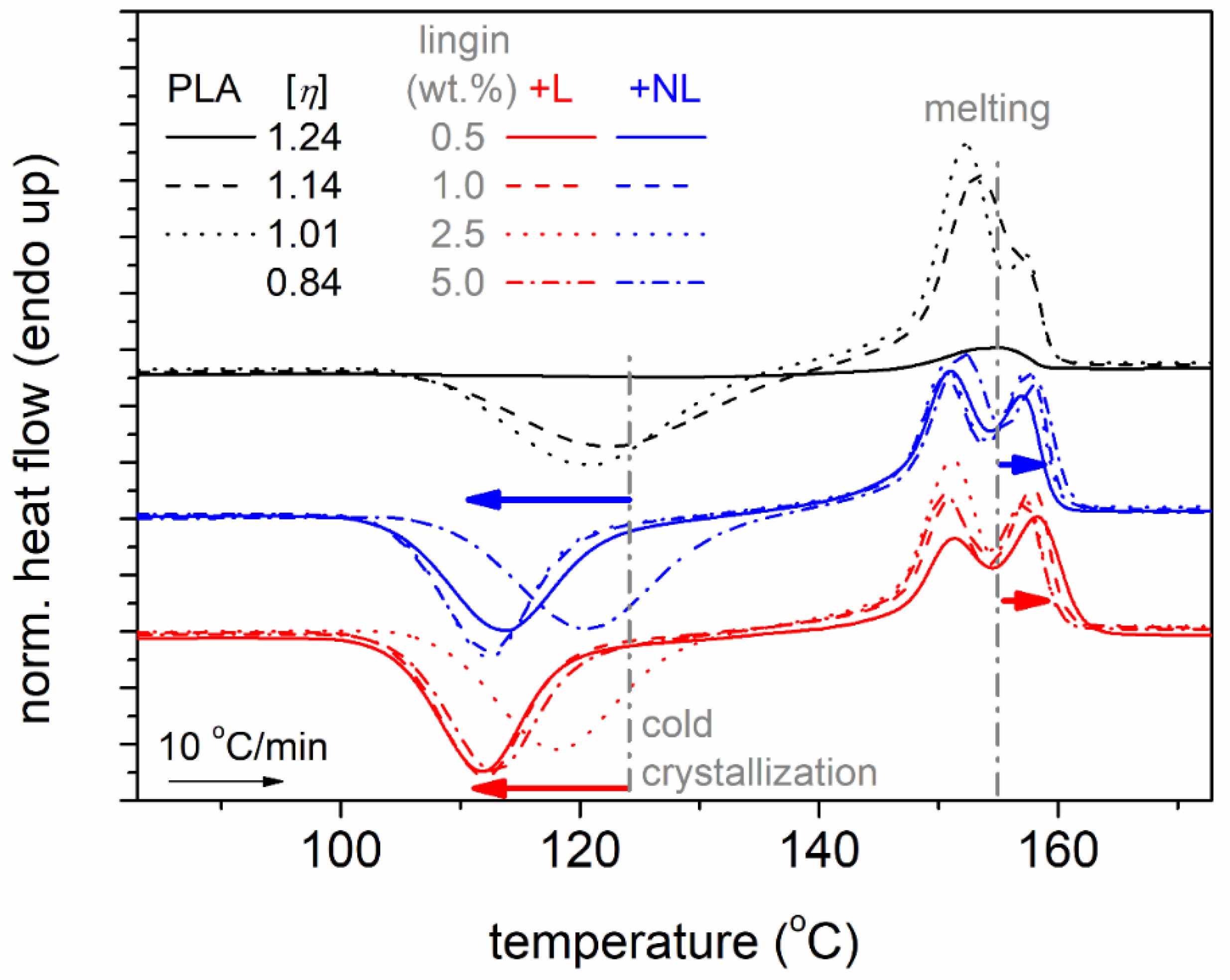 Polymers 14 05274 g005 Polymers 14 05274 g005