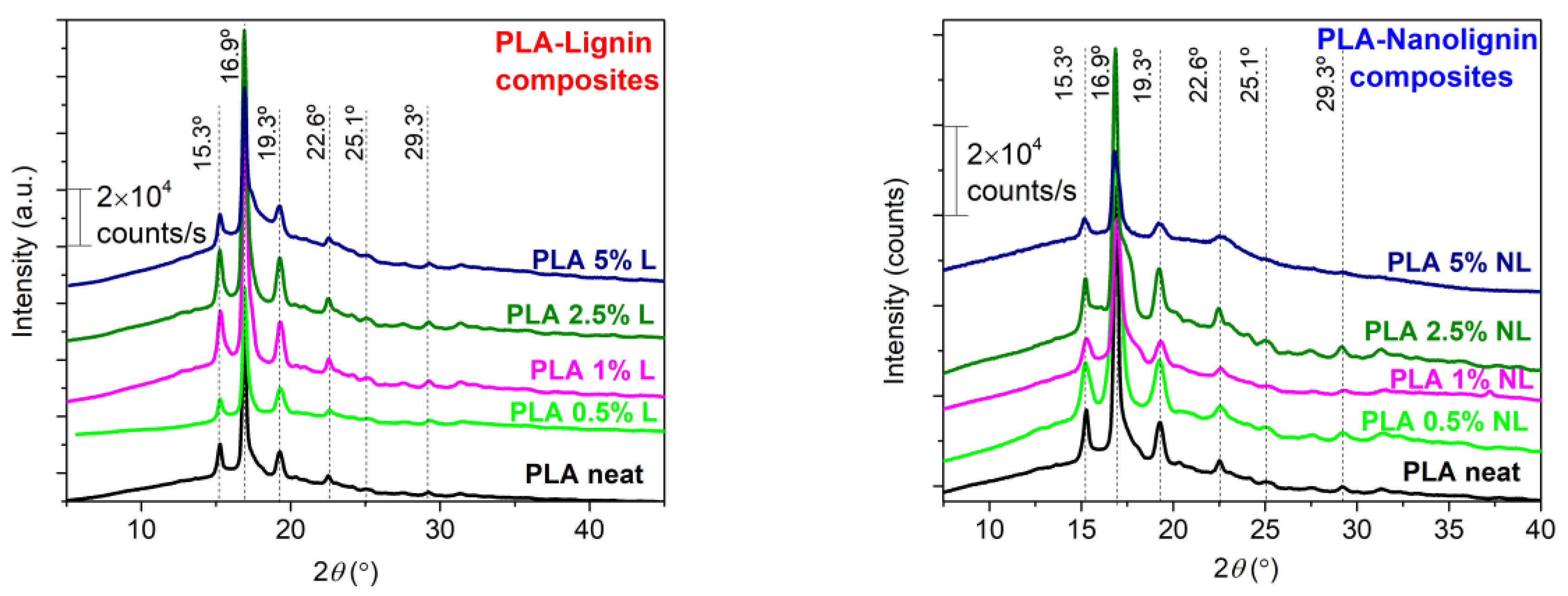 Polymers 14 05274 g008 Polymers 14 05274 g008