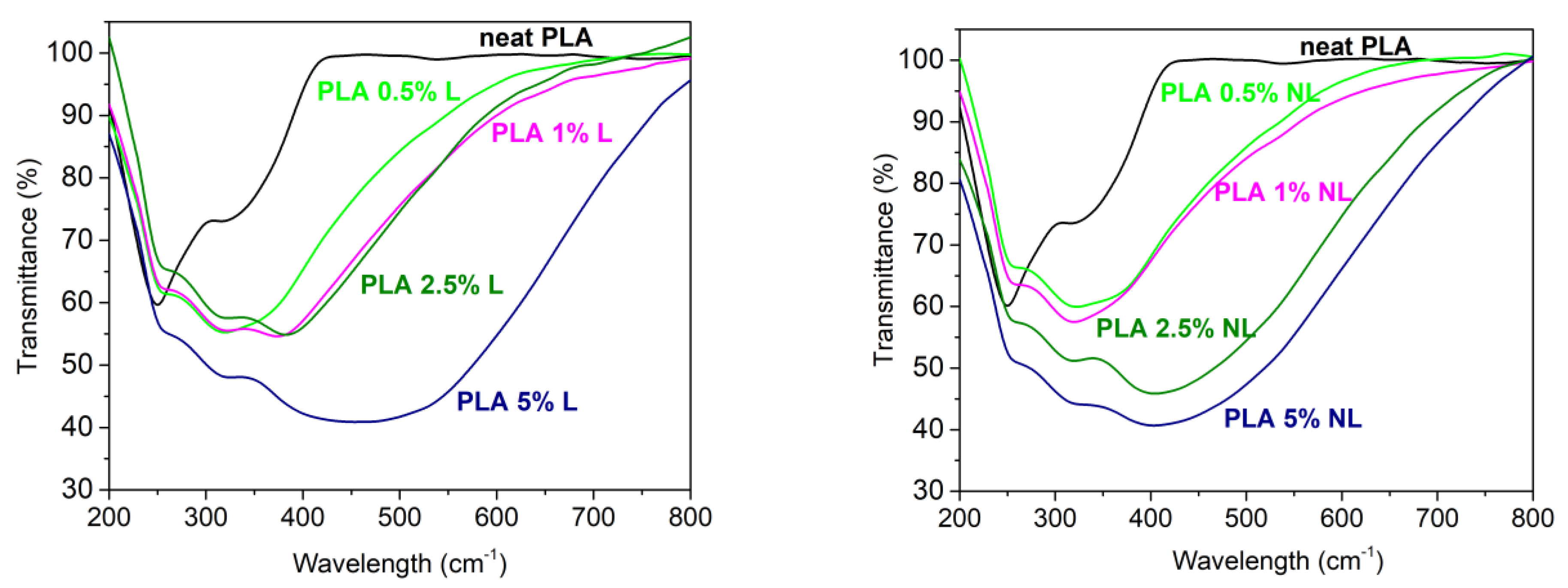 Polymers 14 05274 g015 Polymers 14 05274 g015