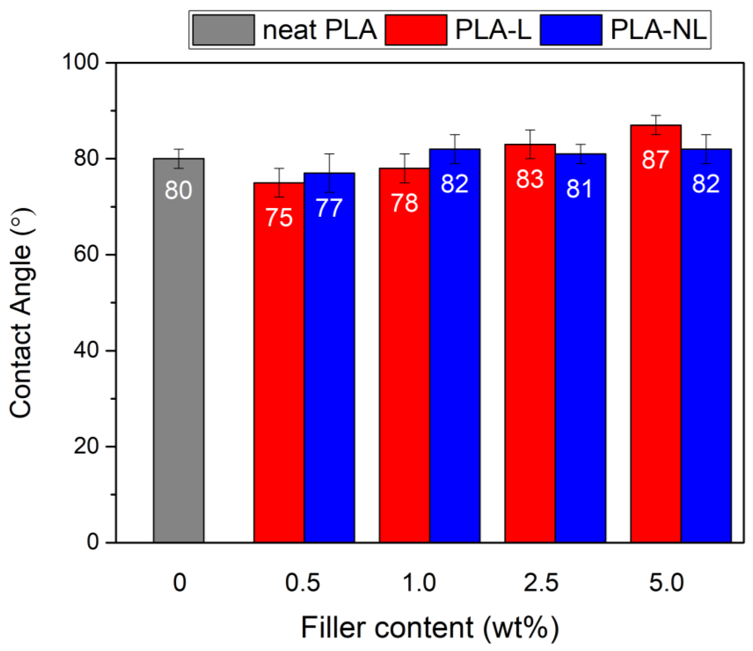 Polymers 14 05274 g017 Polymers 14 05274 g017