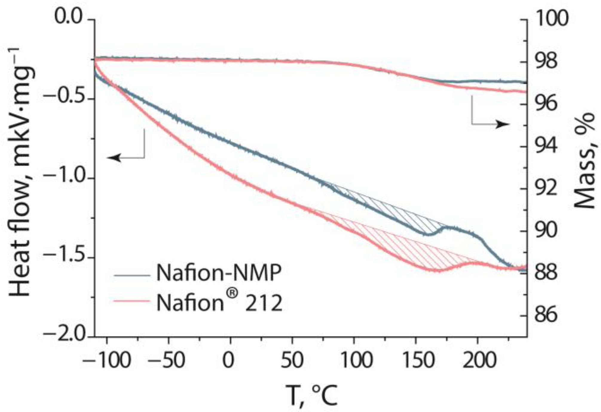 Polymers 14 05275 g002