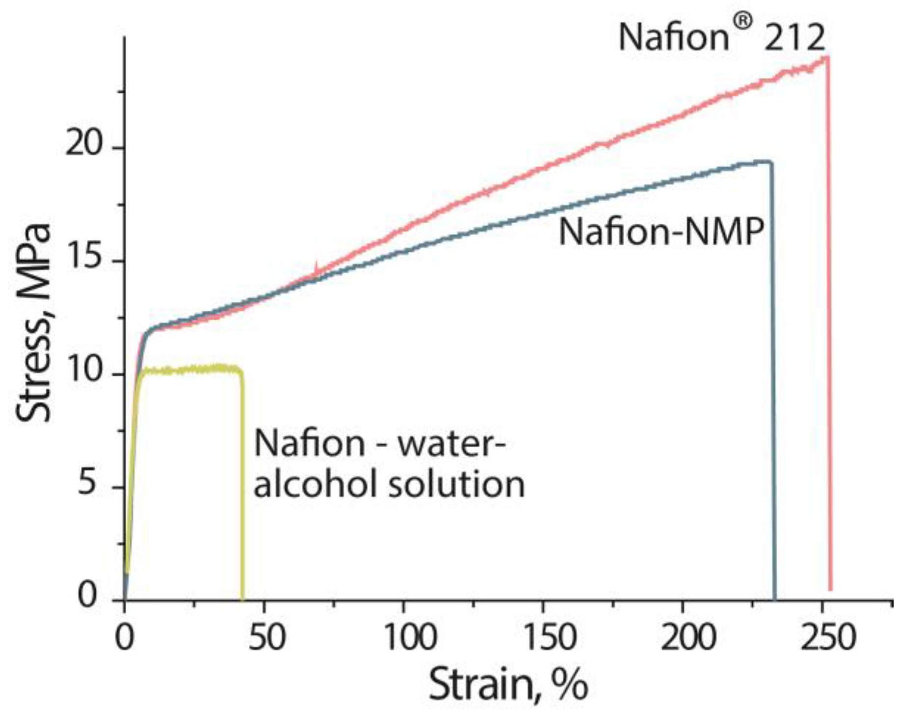 Polymers 14 05275 g003
