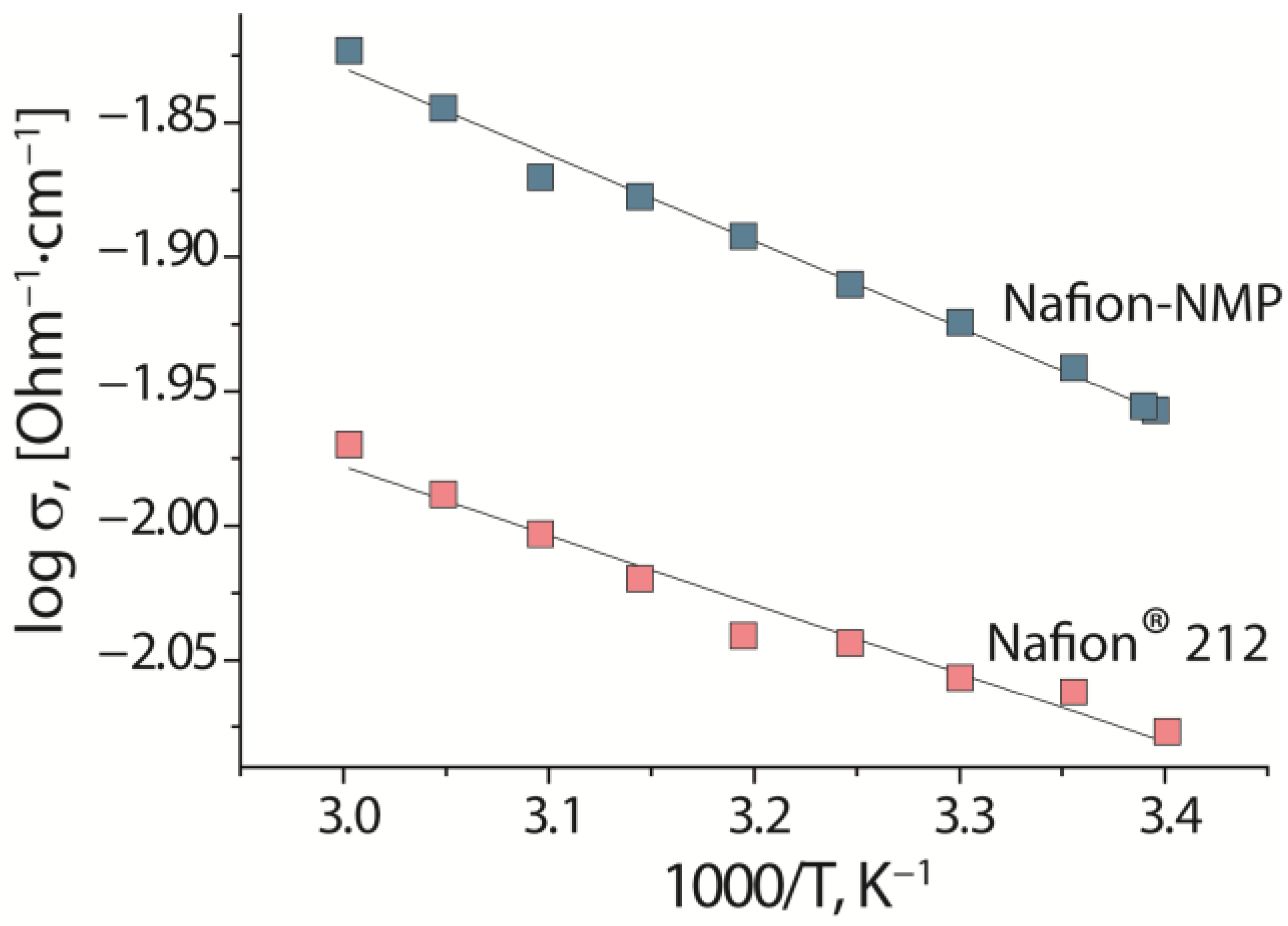 Polymers 14 05275 g004