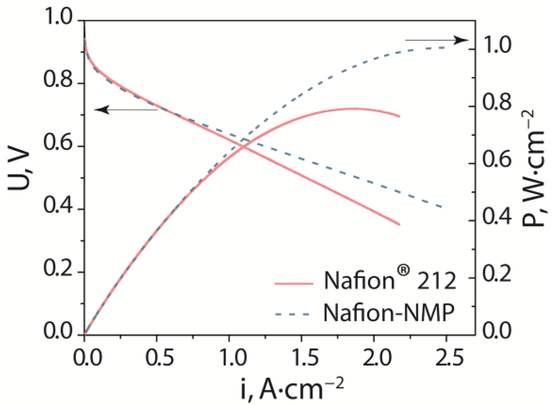 Polymers 14 05275 g005