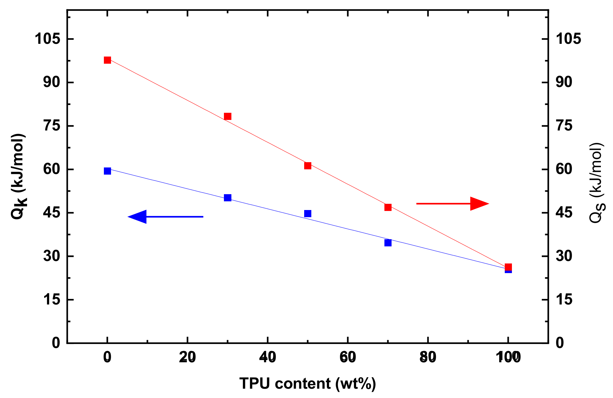 Polymers 14 05276 g008