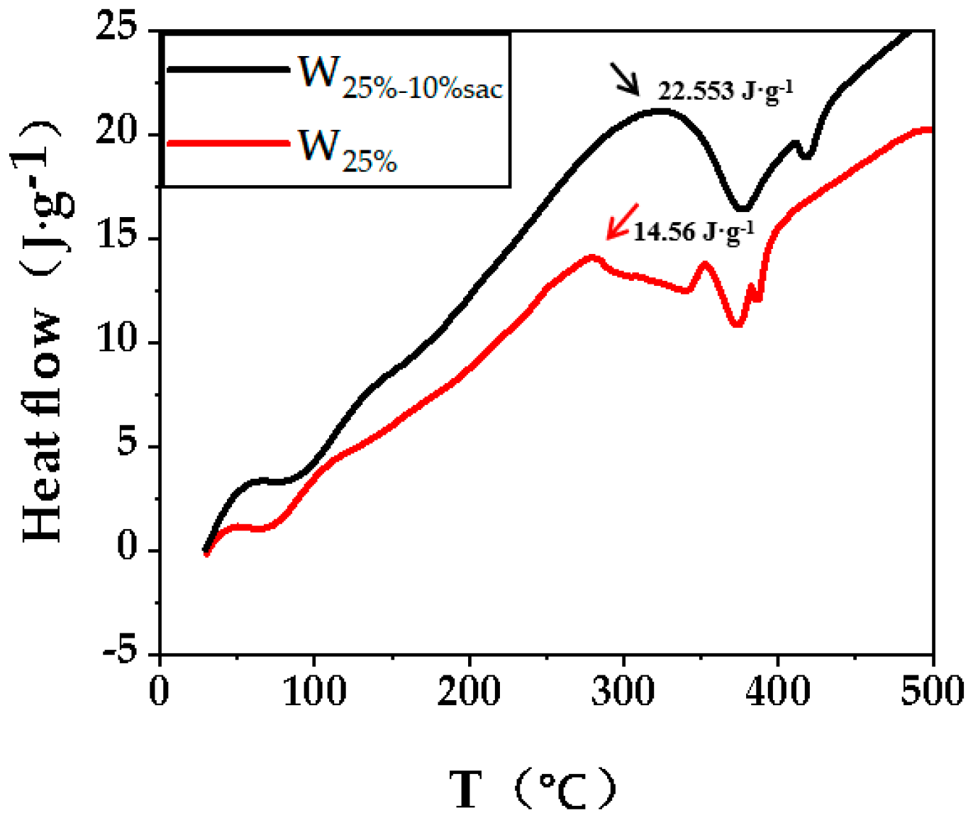 Polymers 14 05277 g003 Polymers 14 05277 g003