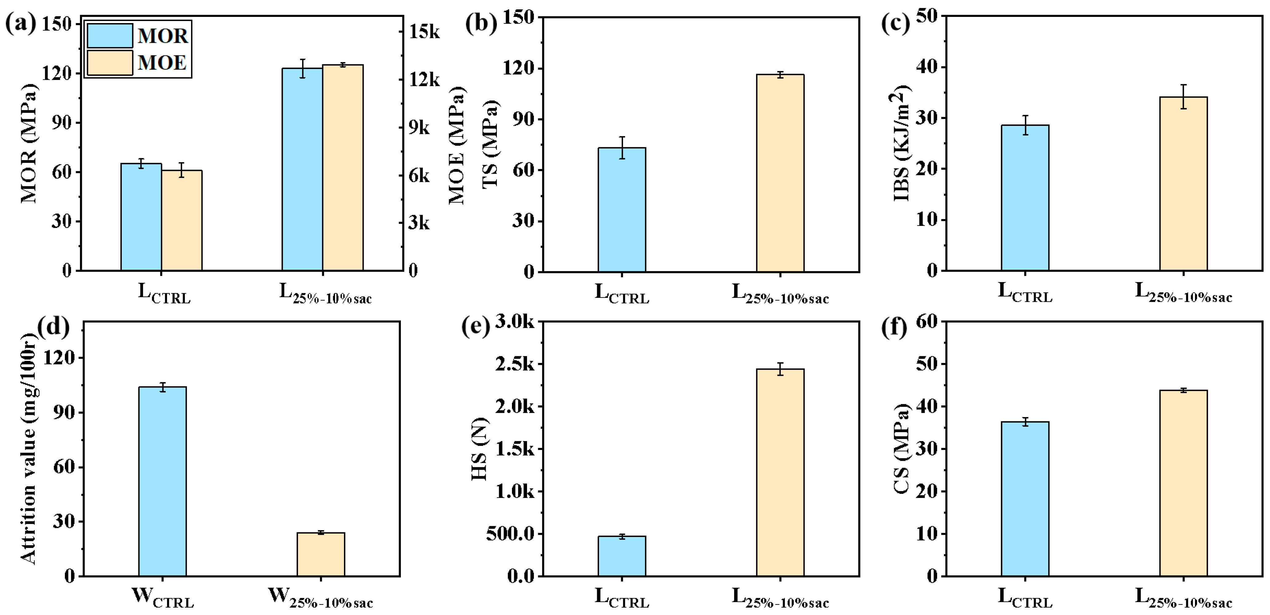 Polymers 14 05277 g007 Polymers 14 05277 g007