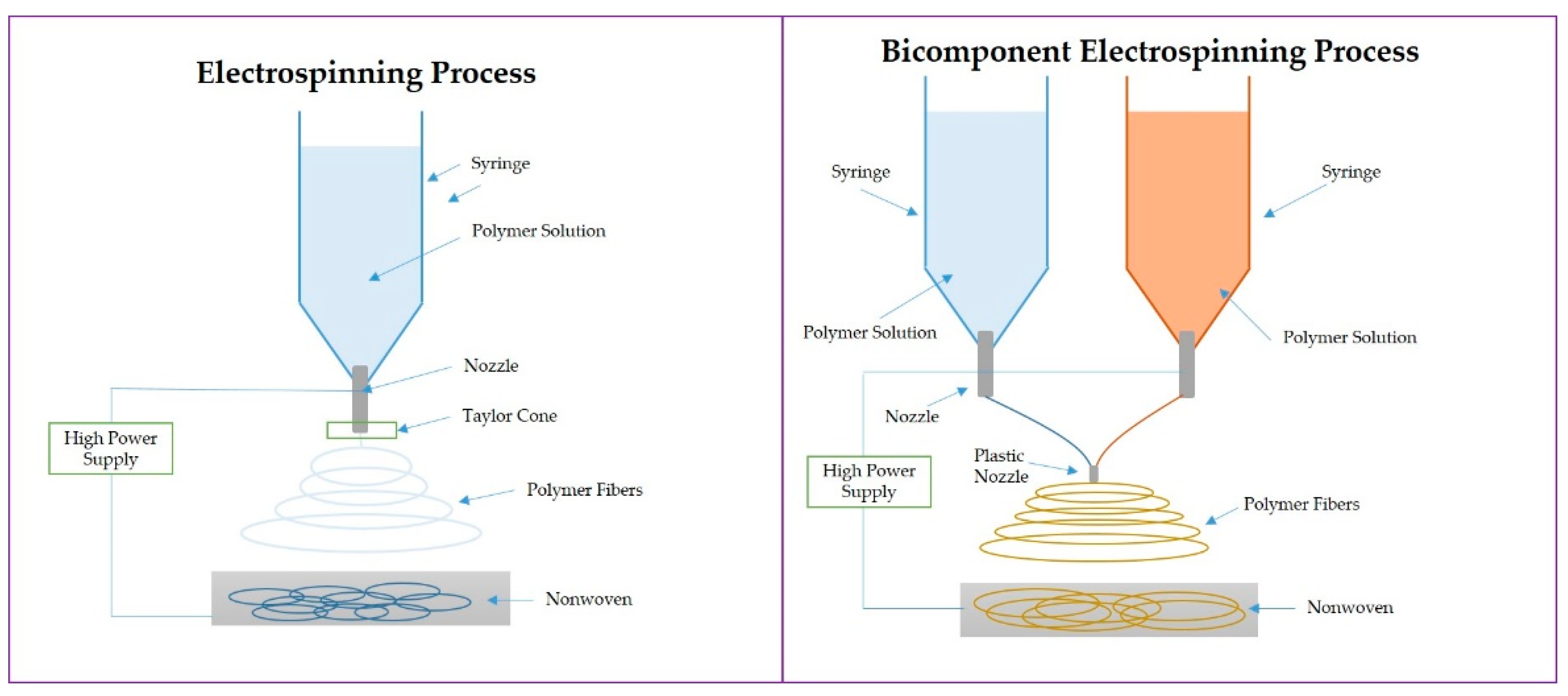 Polymers 14 05278 g003 Polymers 14 05278 g003
