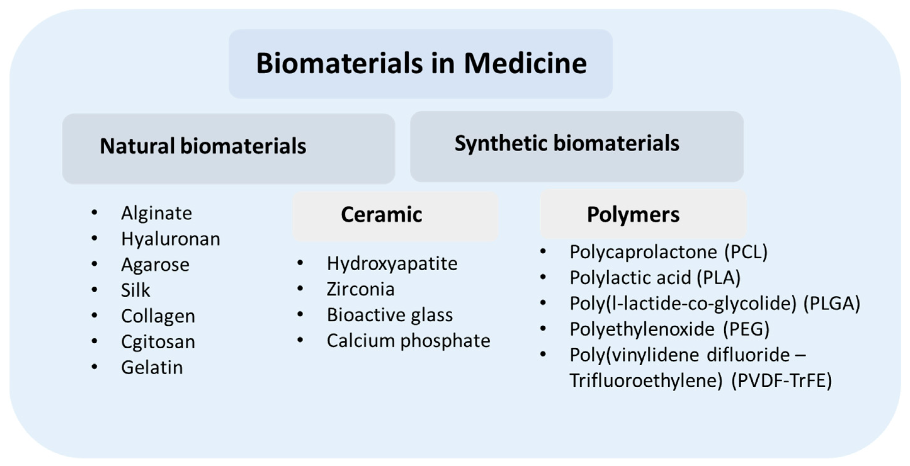 Polymers 14 05278 g004 Polymers 14 05278 g004