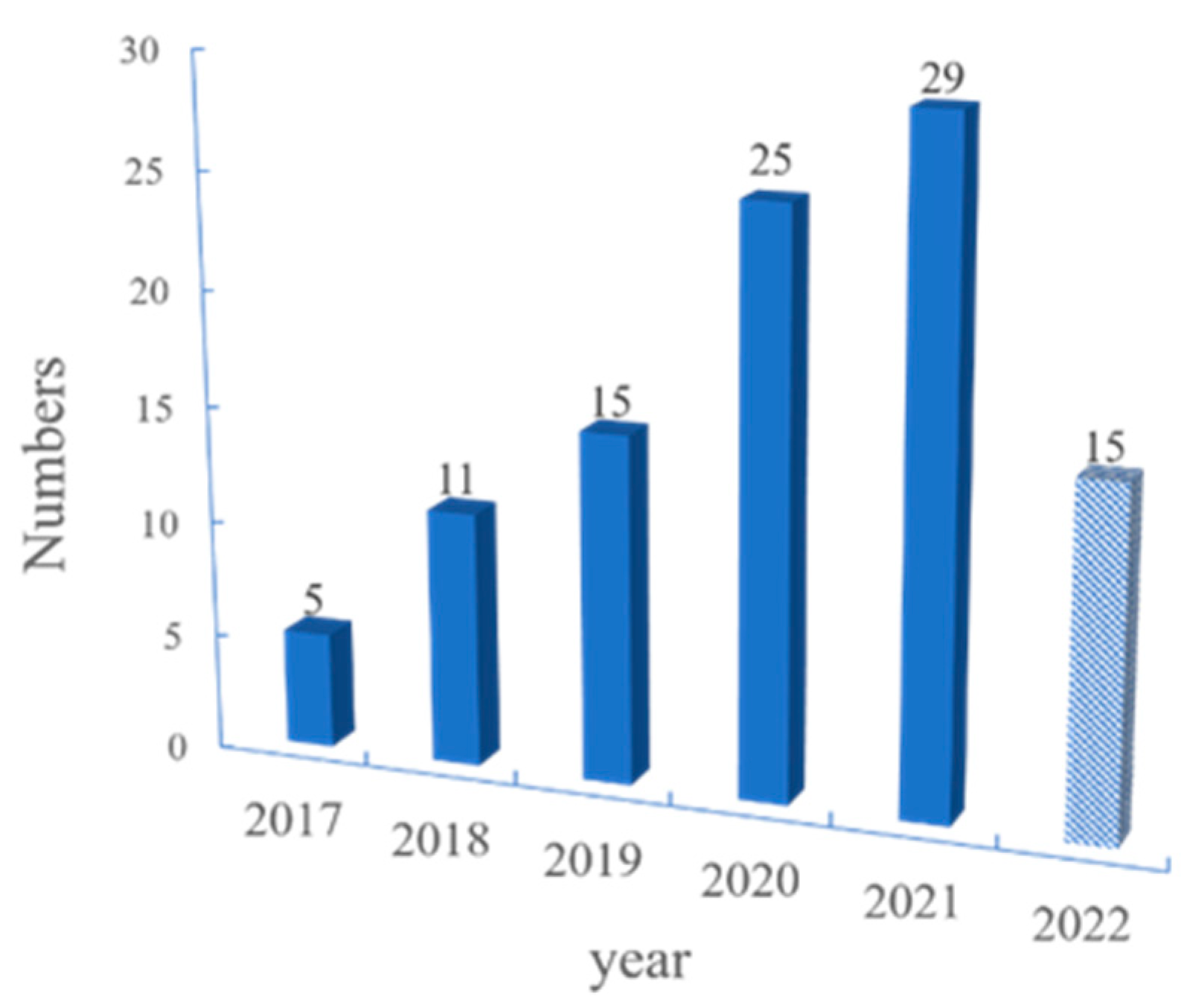 Polymers 14 05279 g002 Polymers 14 05279 g002