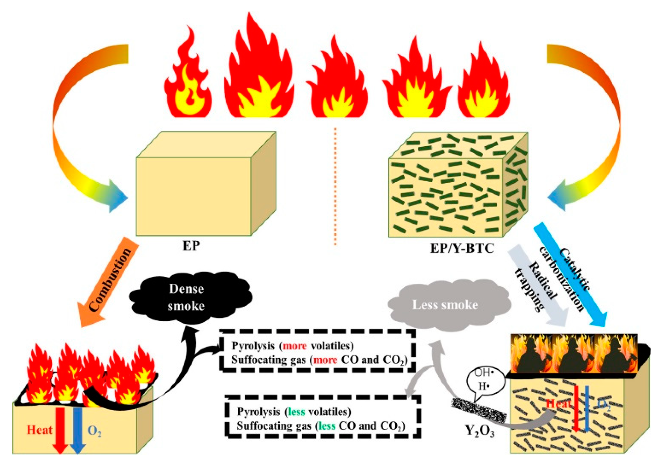Polymers 14 05279 g004 Polymers 14 05279 g004