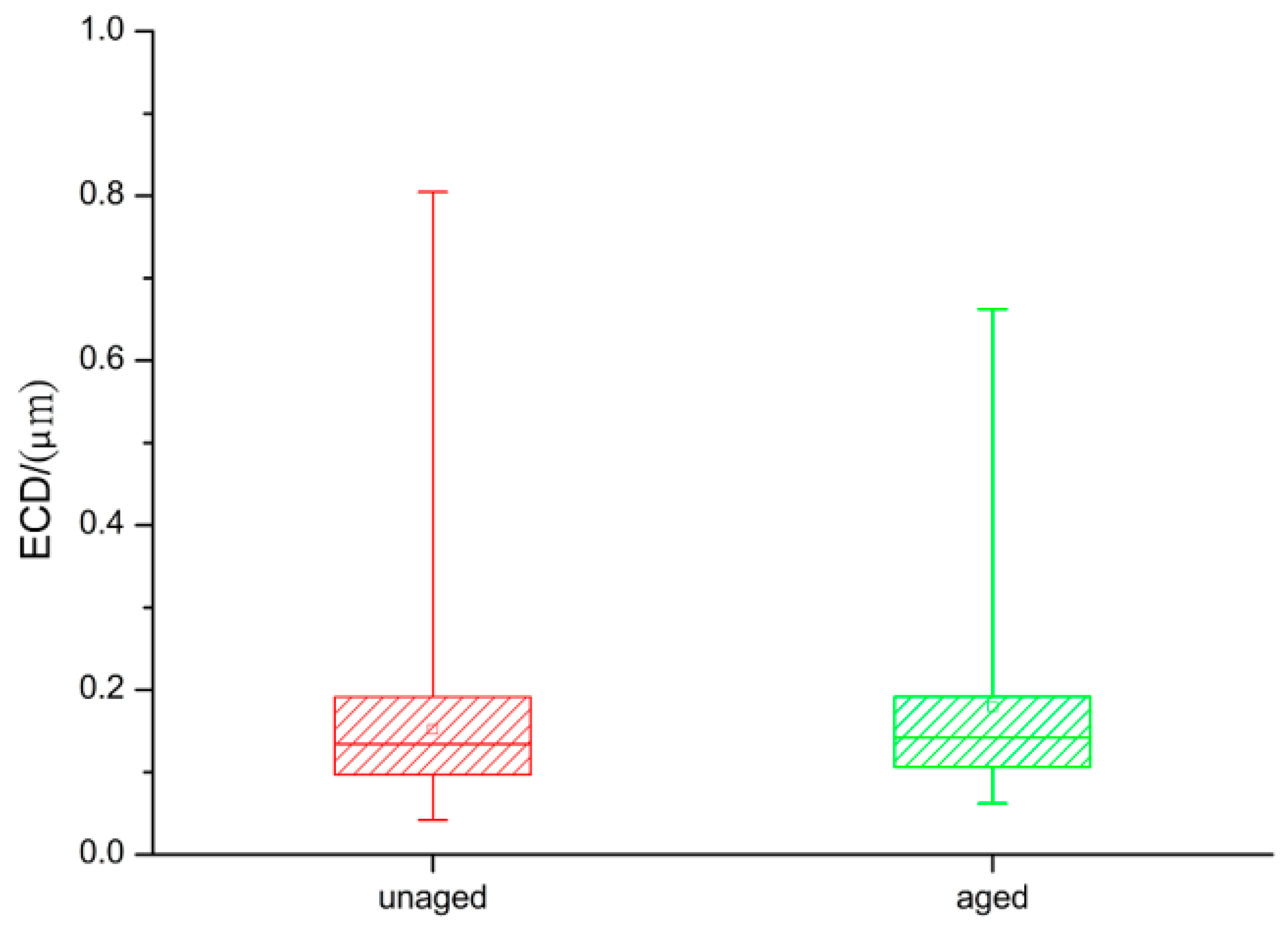 Polymers 14 05281 g005 Polymers 14 05281 g005