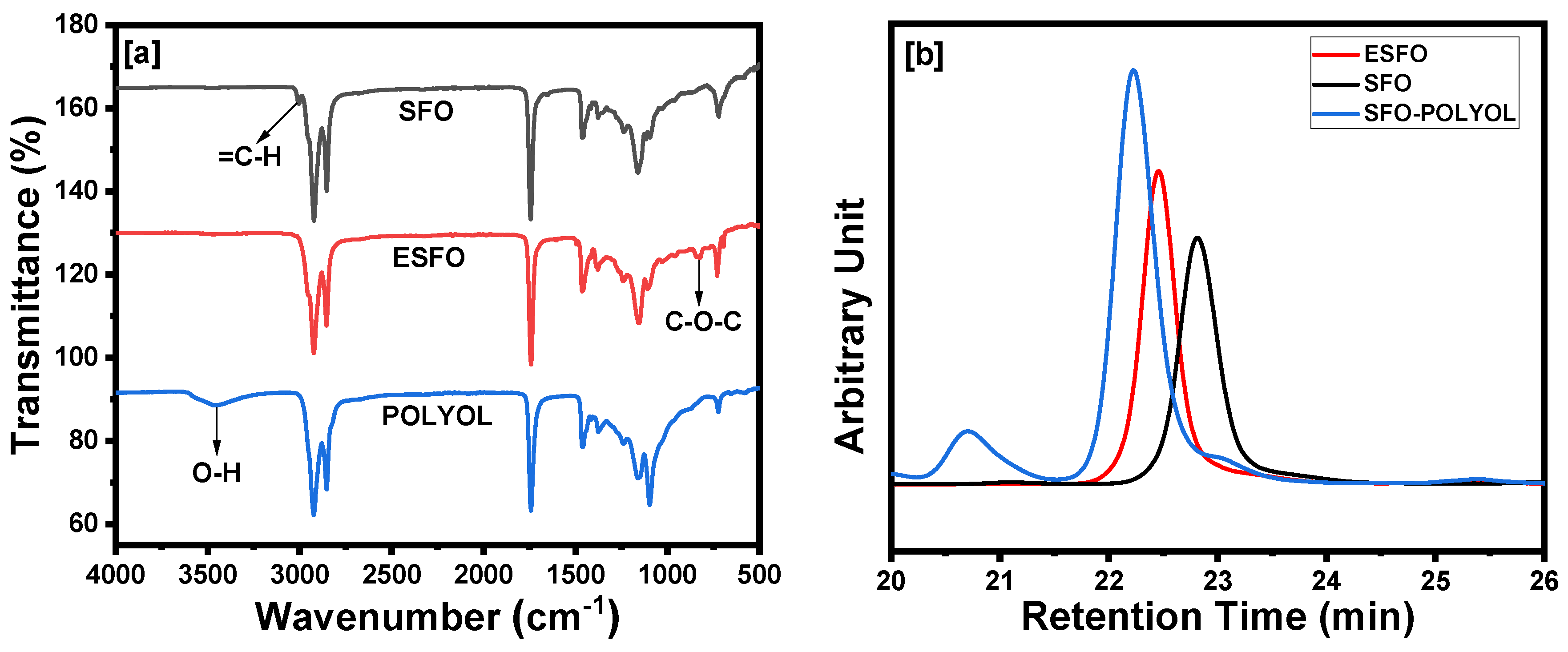Polymers 14 05282 g001 Polymers 14 05282 g001
