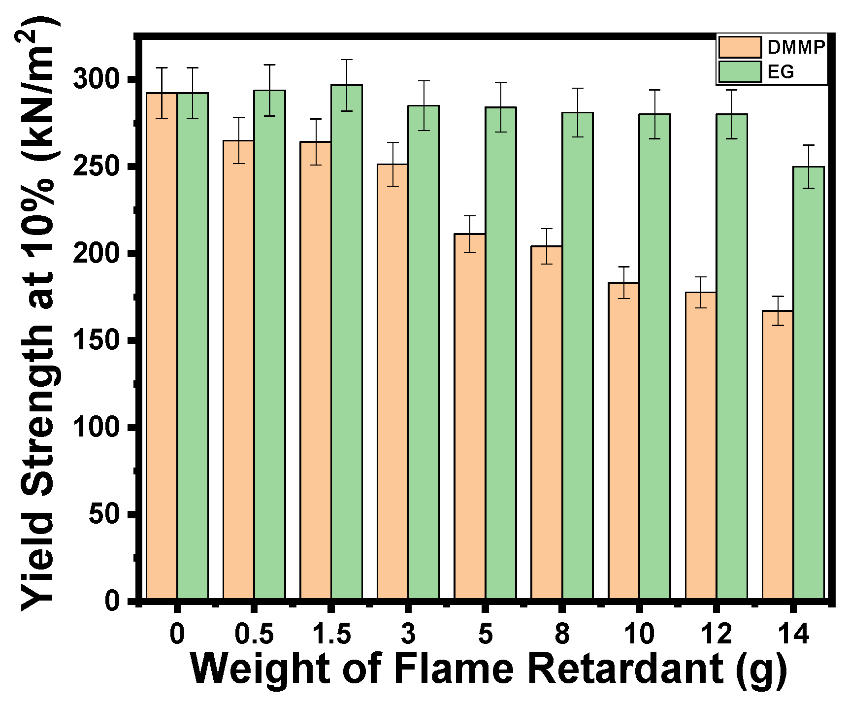 Polymers 14 05282 g004 Polymers 14 05282 g004