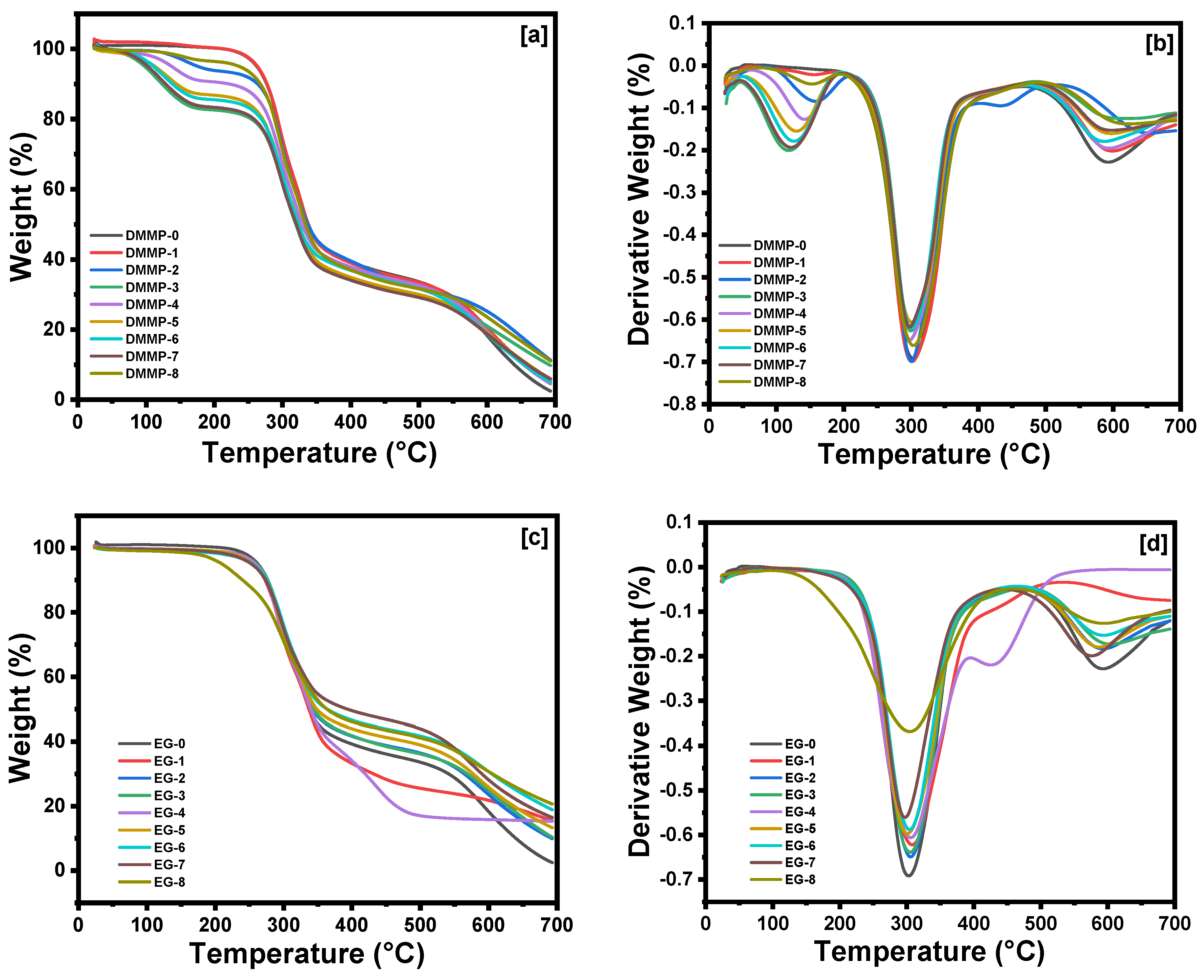 Polymers 14 05282 g005 Polymers 14 05282 g005
