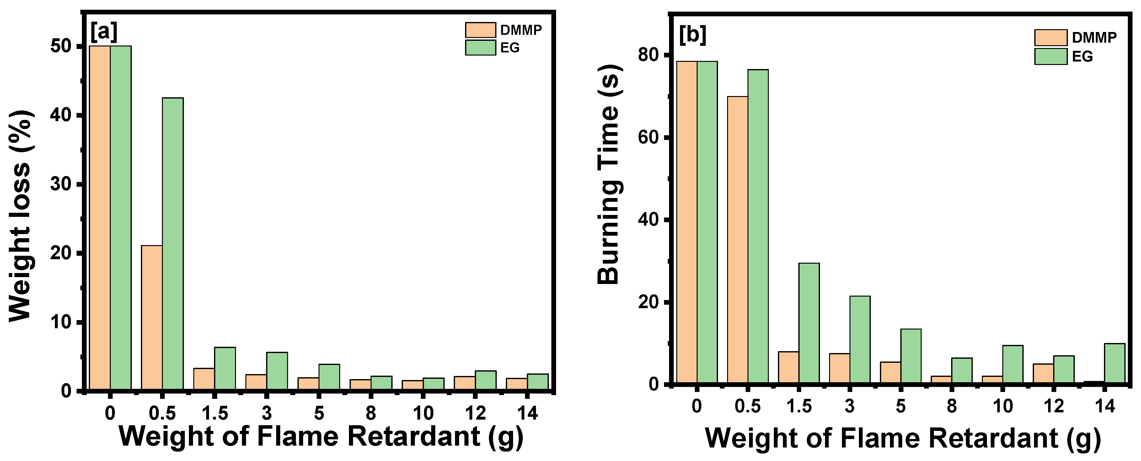 Polymers 14 05282 g006 Polymers 14 05282 g006
