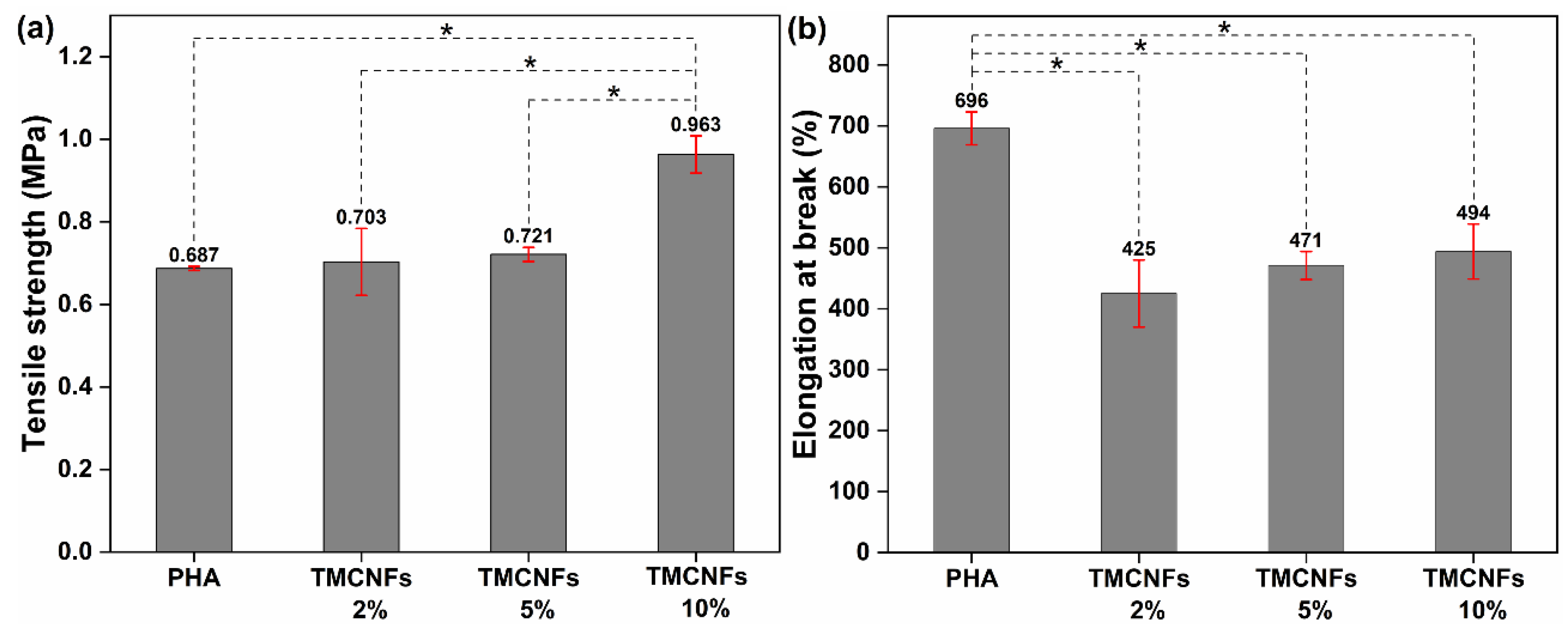Polymers 14 05284 g008