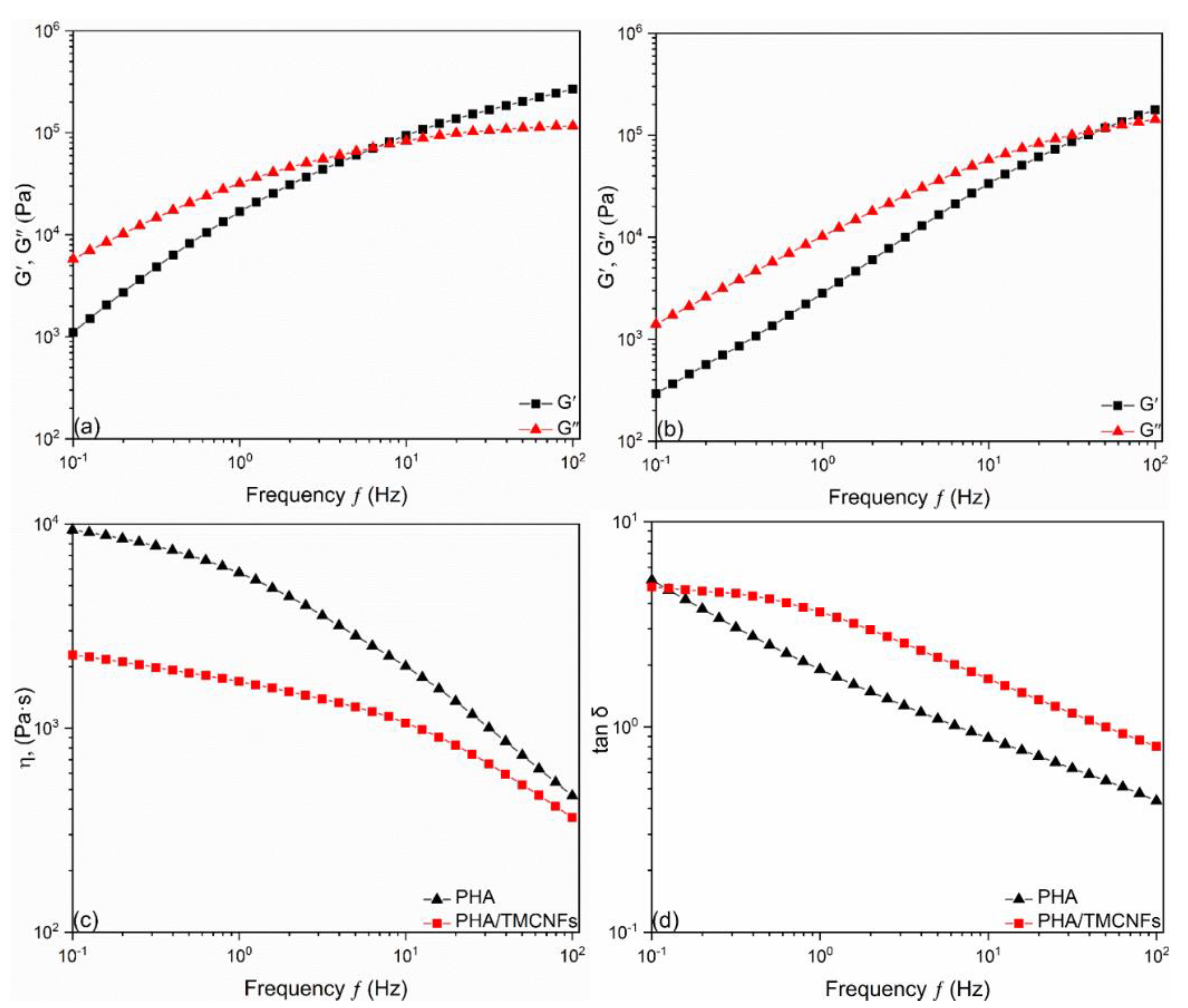 Polymers 14 05284 g009