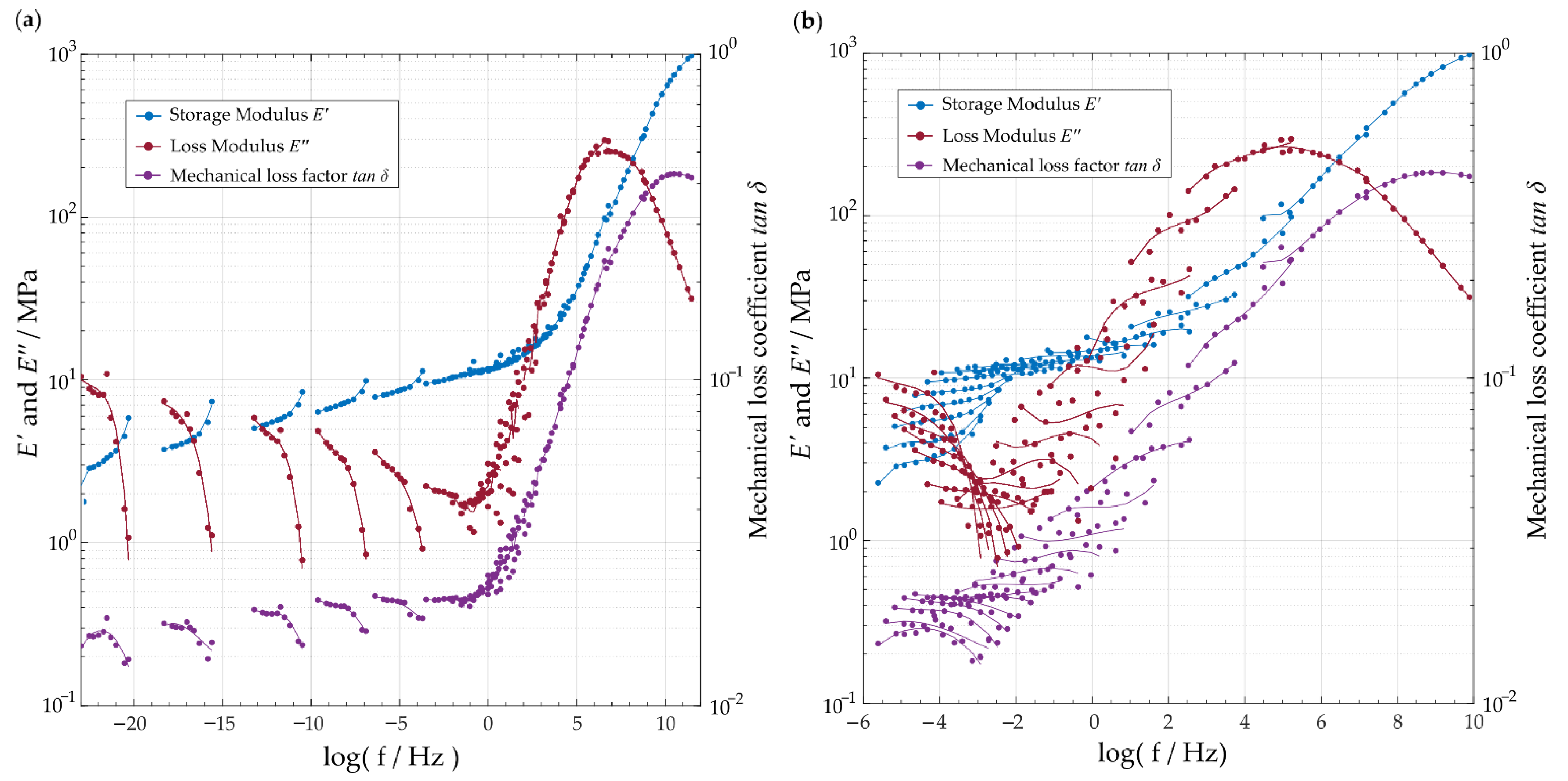 Polymers 14 05285 g006