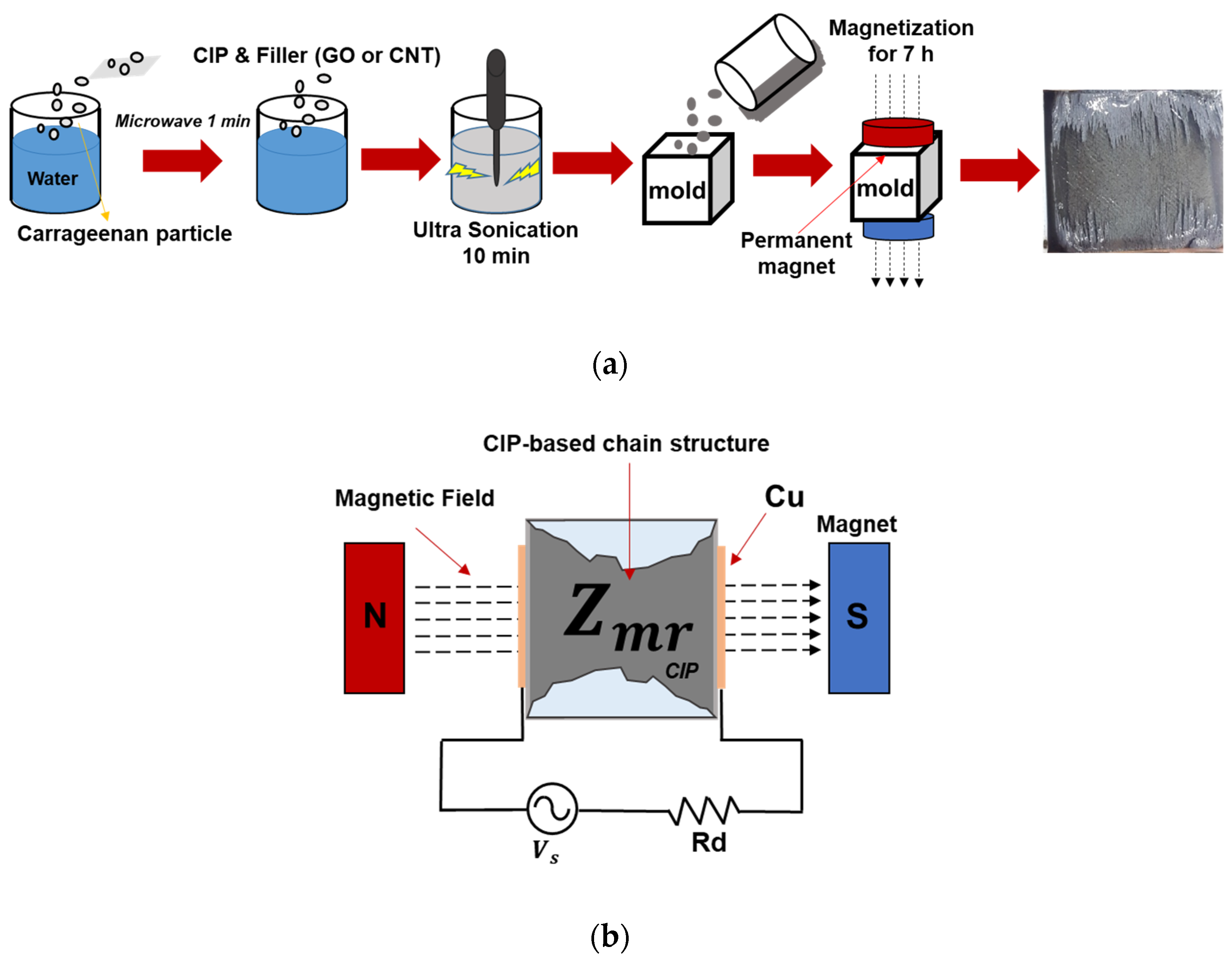Polymers 14 05286 g001 Polymers 14 05286 g001