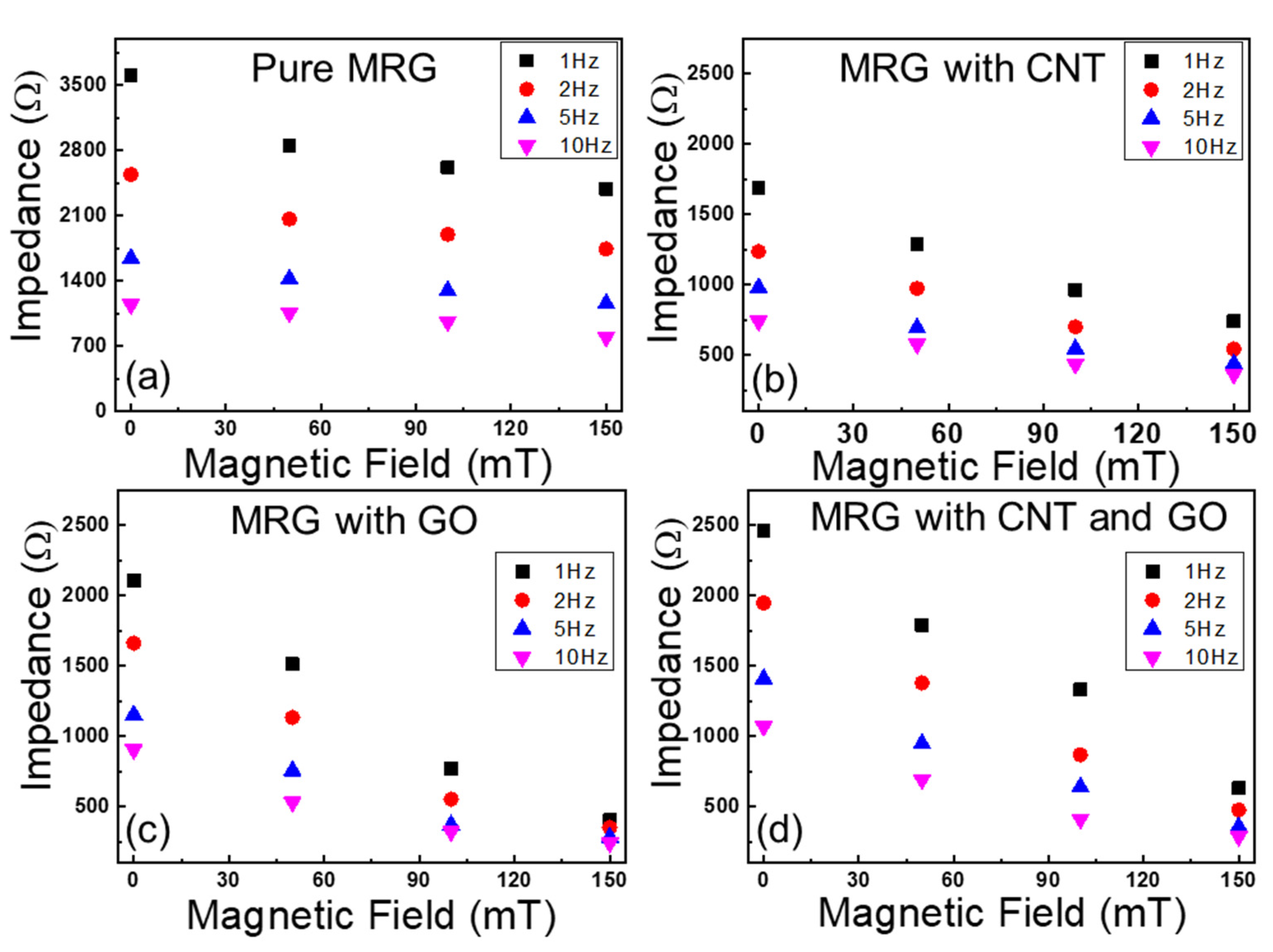 Polymers 14 05286 g003 Polymers 14 05286 g003