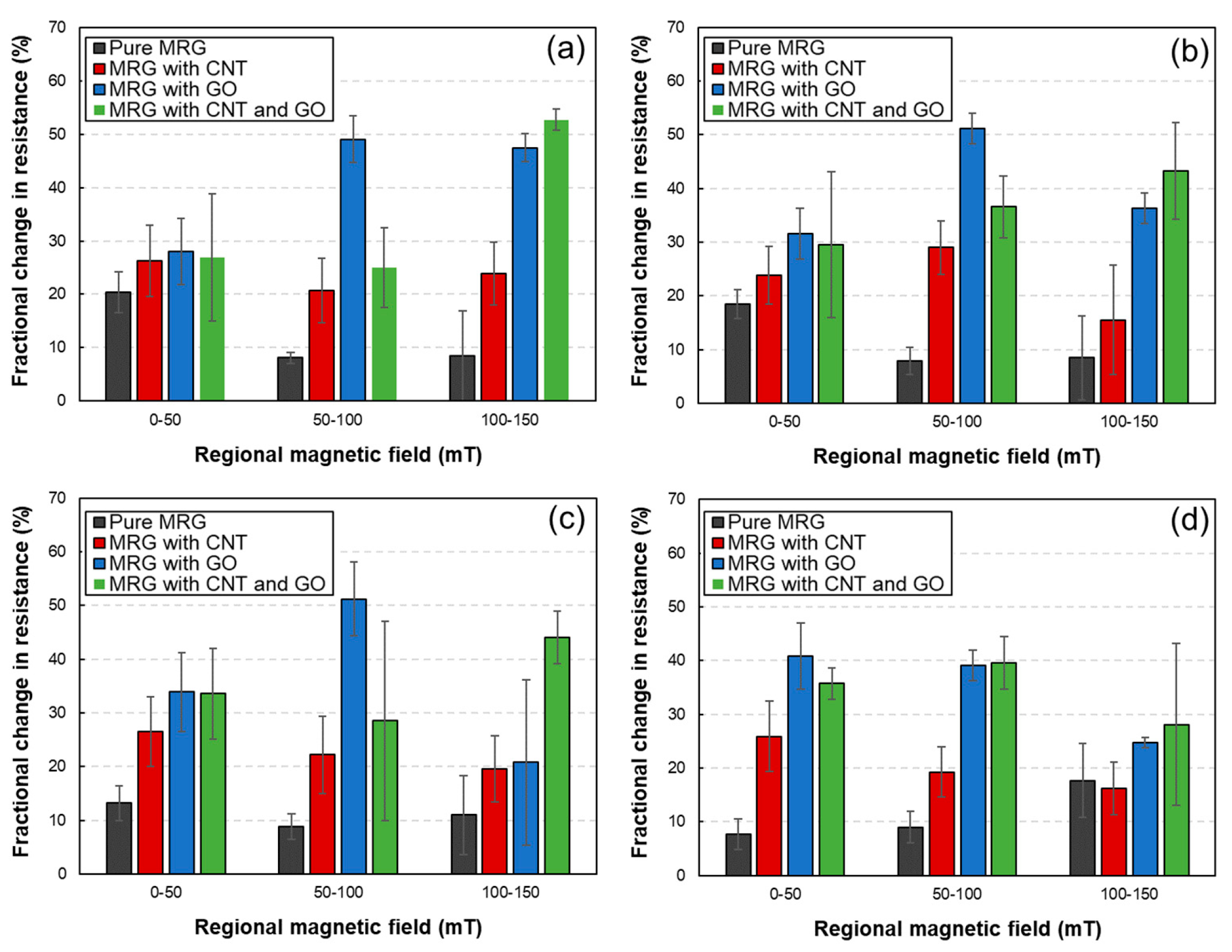 Polymers 14 05286 g004 Polymers 14 05286 g004