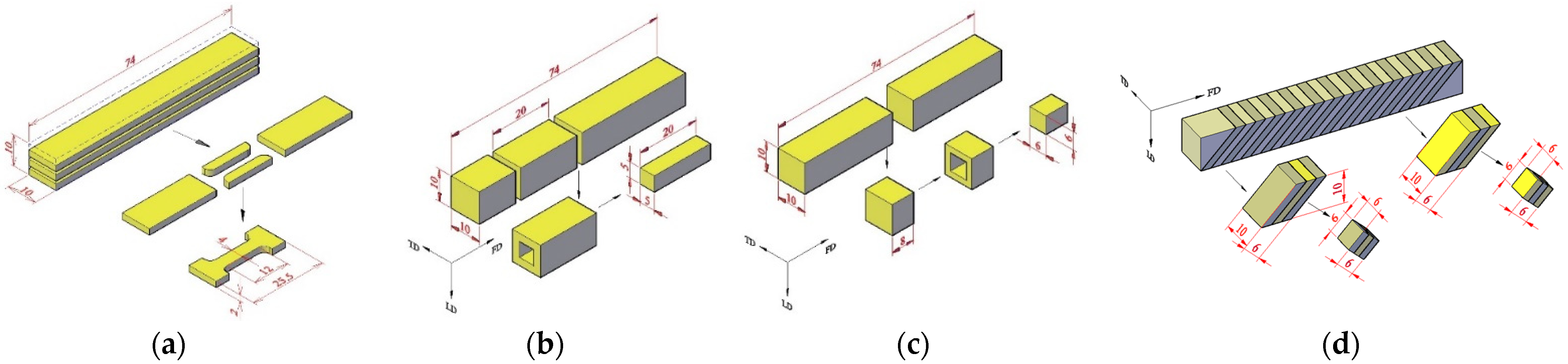 Polymers 14 05287 g002