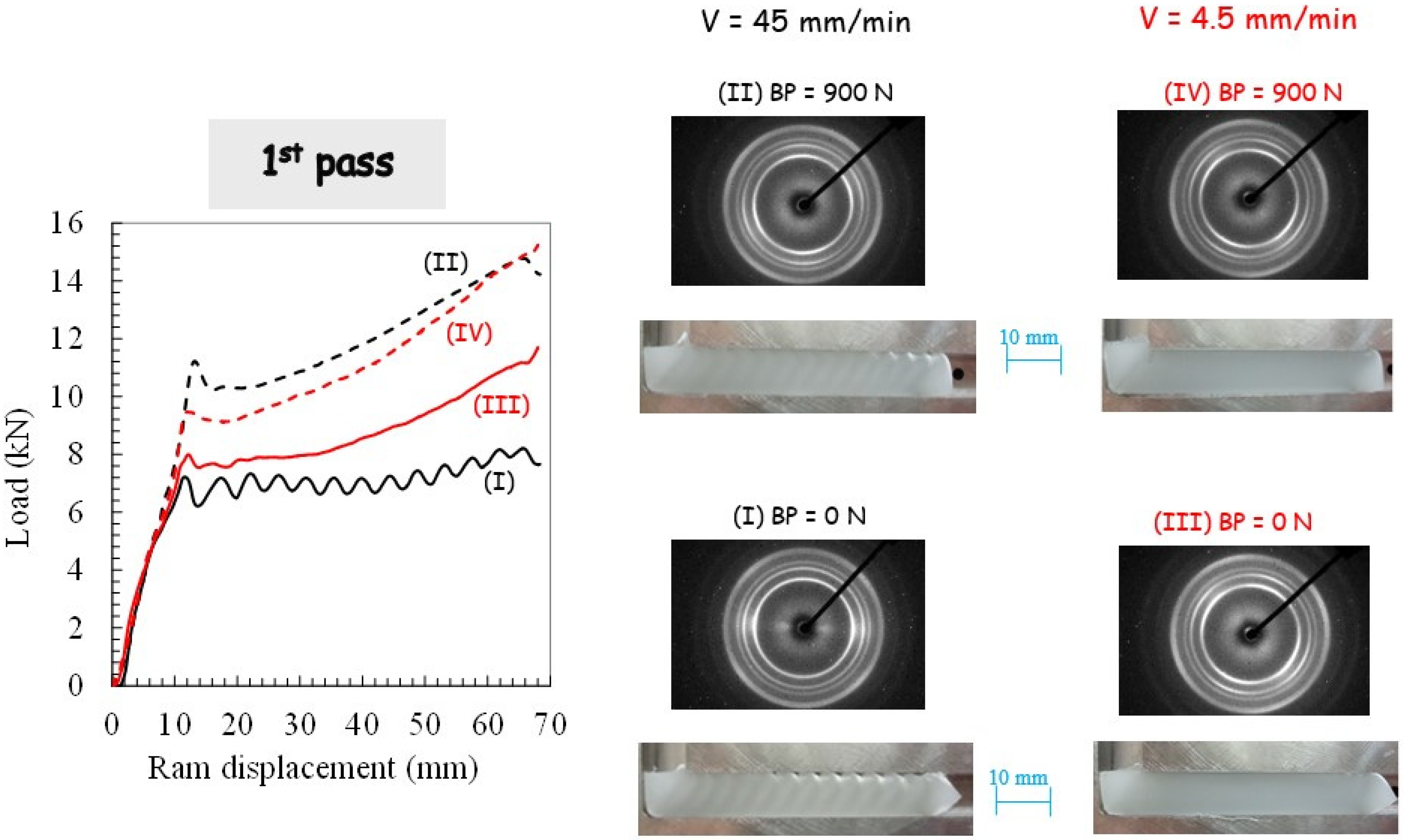 Polymers 14 05287 g003