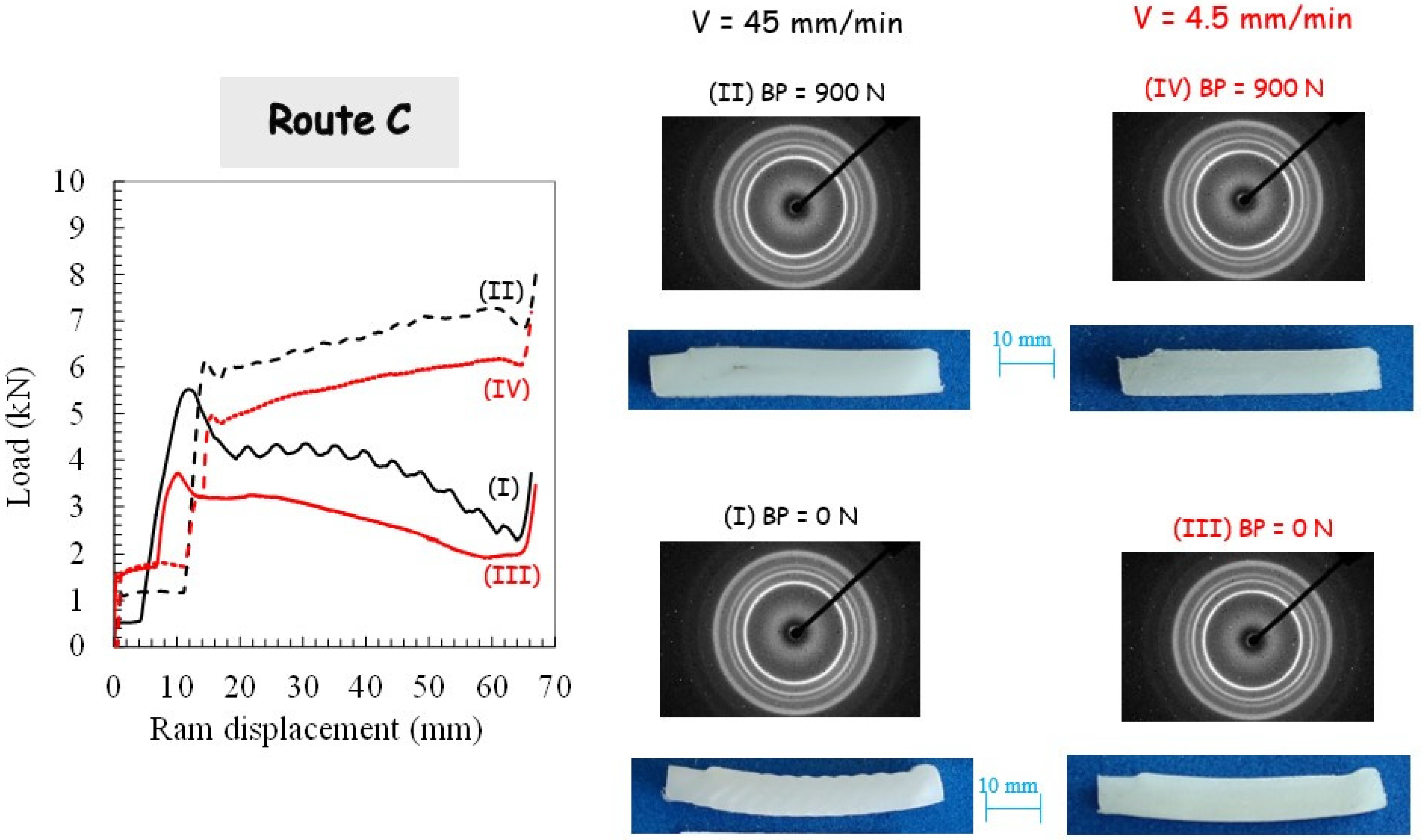 Polymers 14 05287 g005