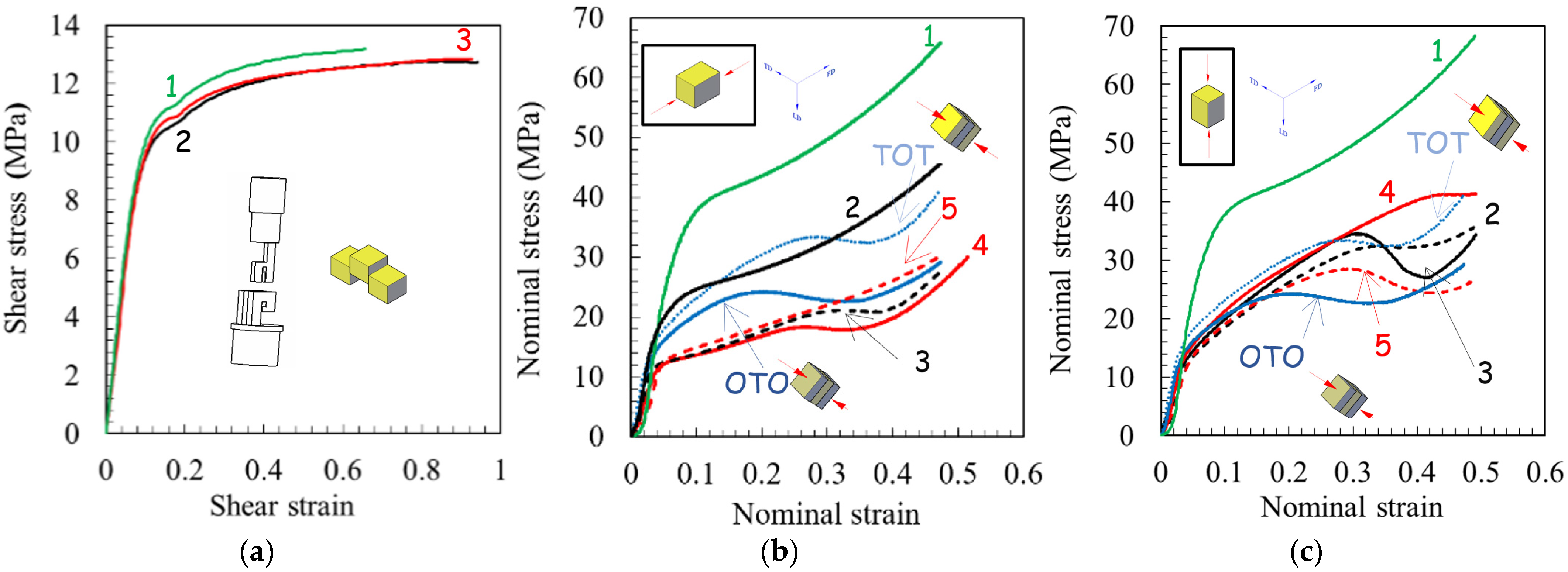 Polymers 14 05287 g006