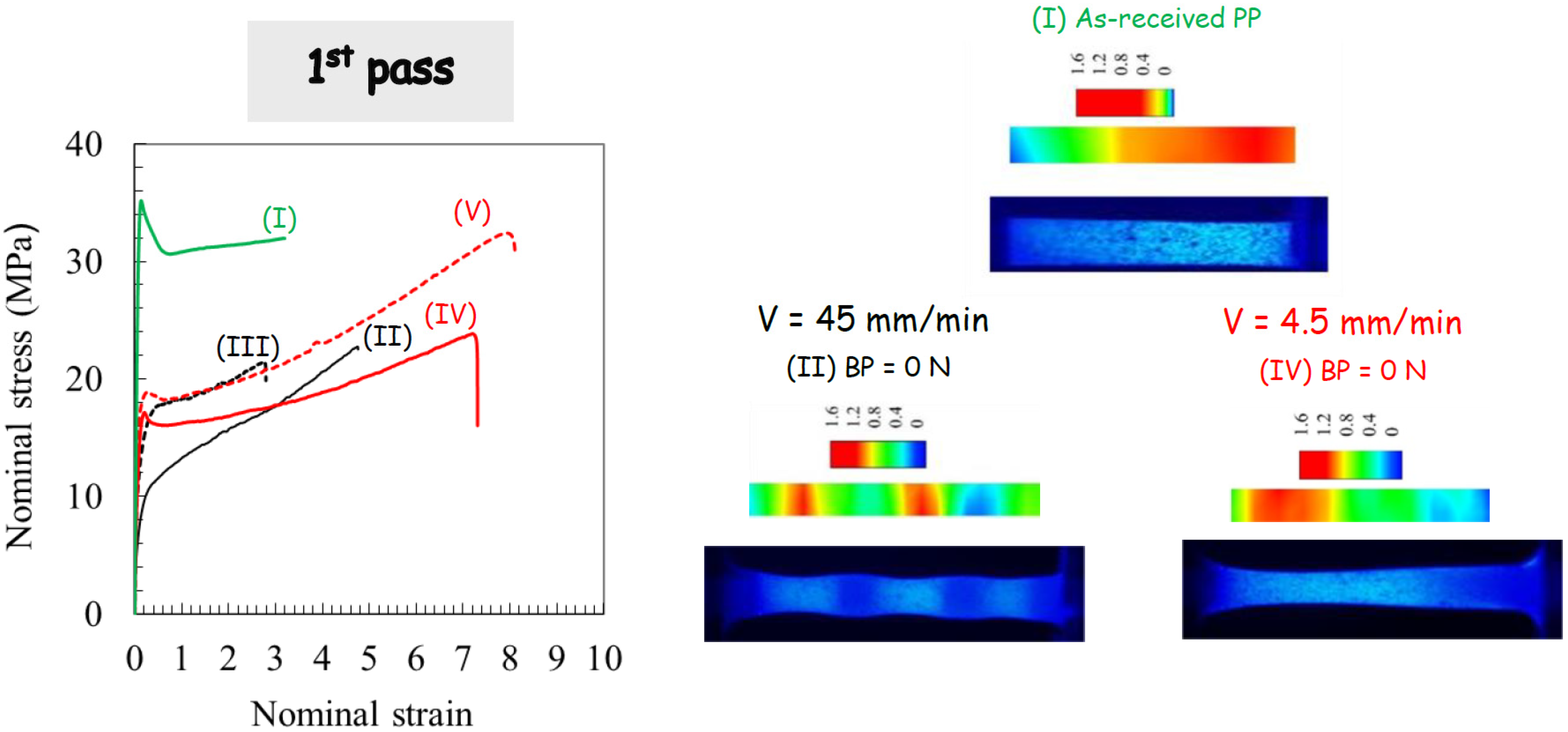 Polymers 14 05287 g008