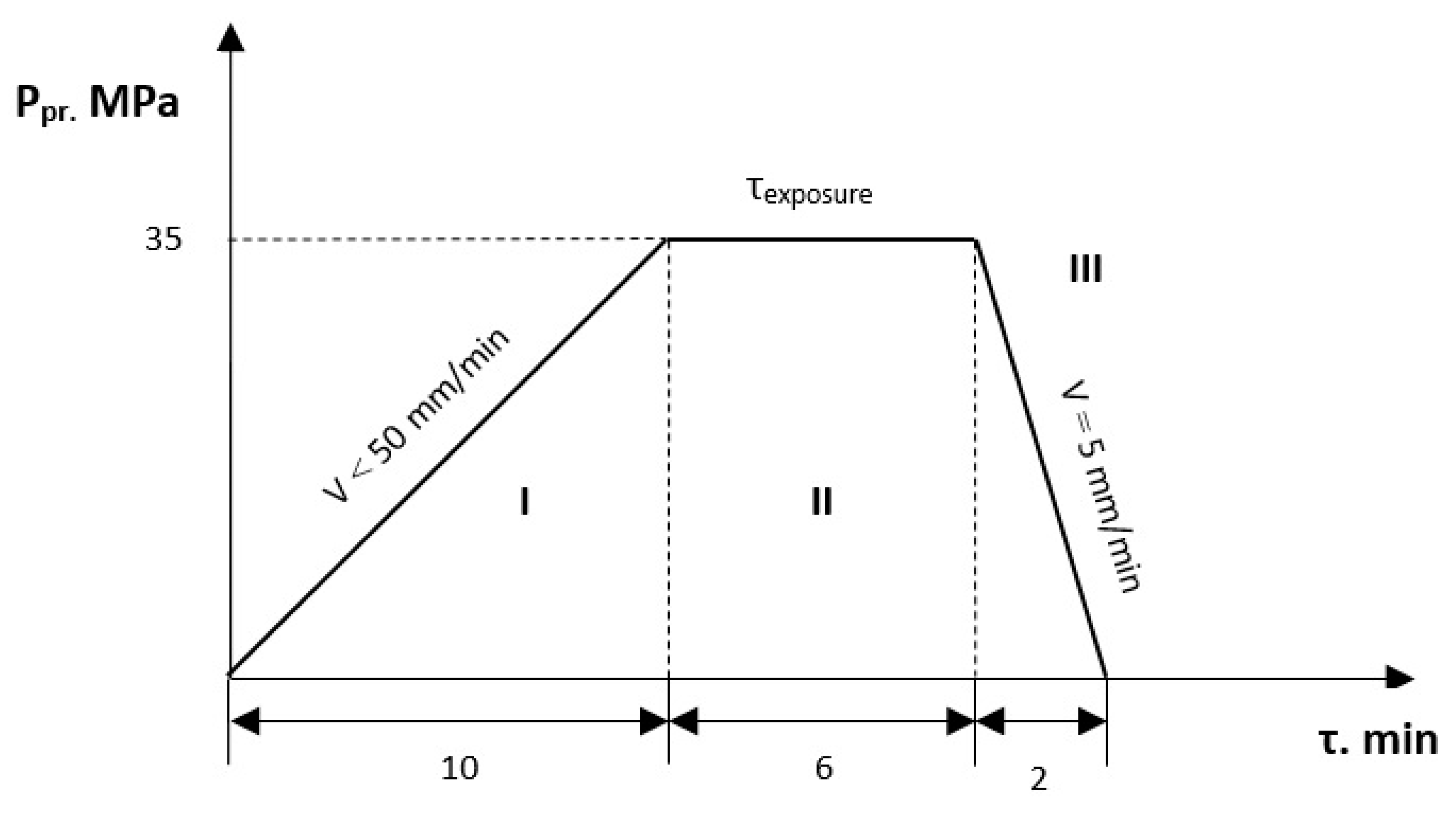 Polymers 14 05288 g001 Polymers 14 05288 g001