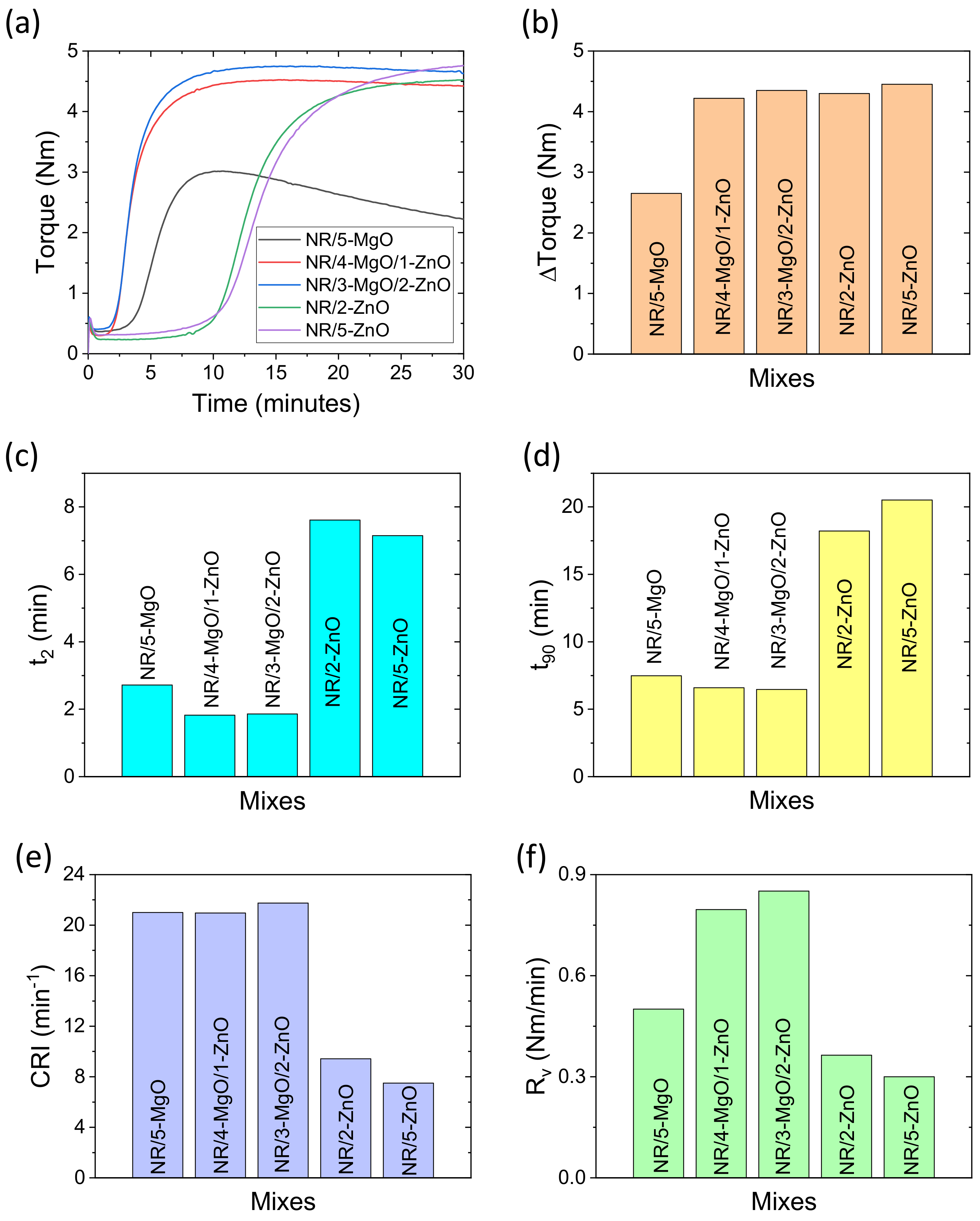 Polymers 14 05289 g002
