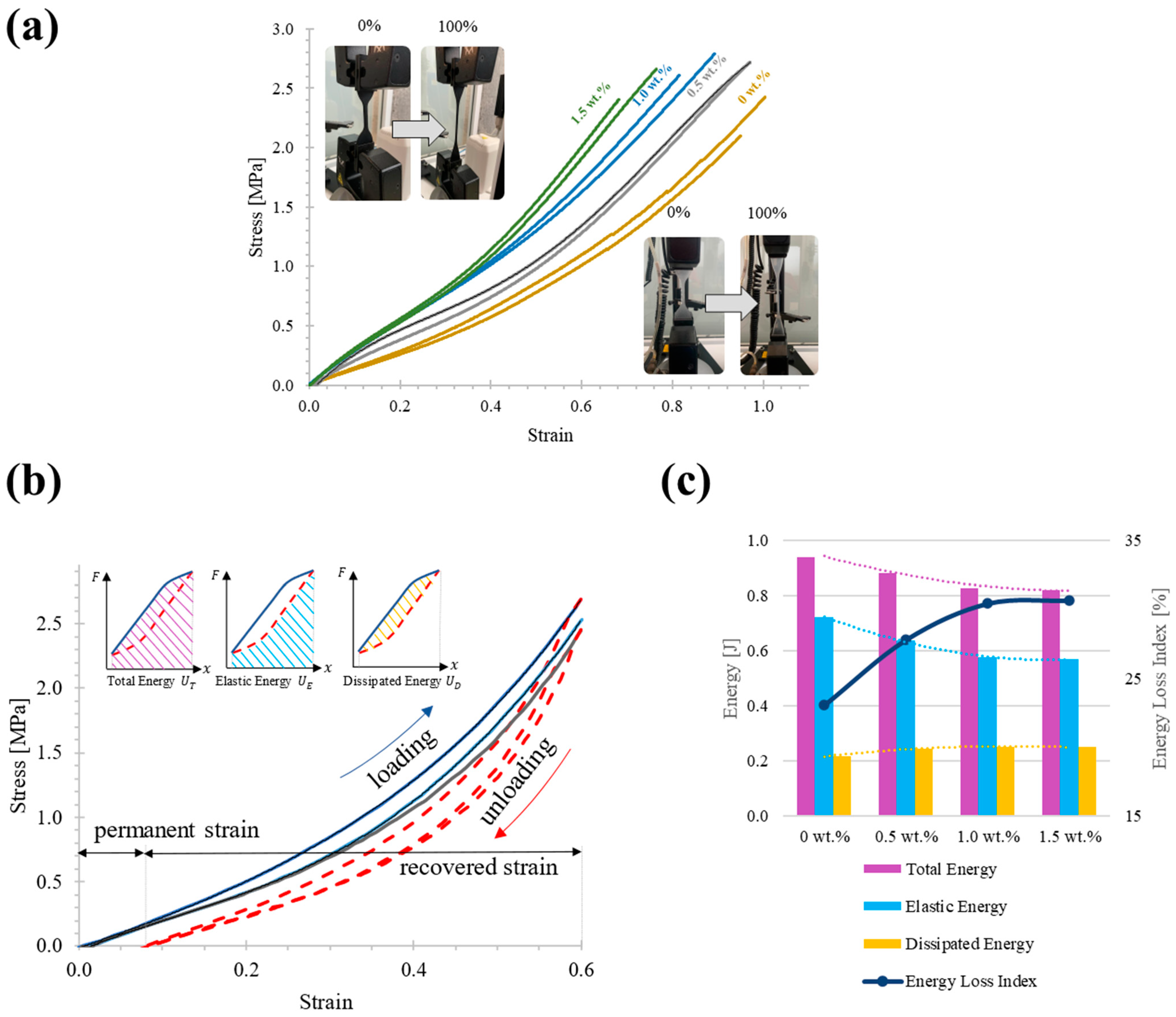 Polymers 14 05290 g006