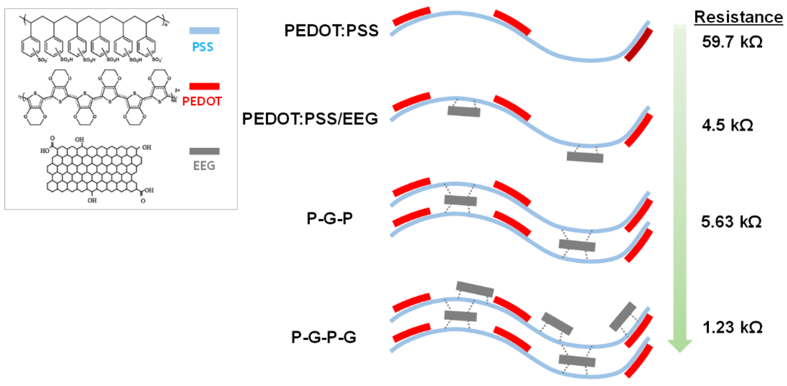 Polymers 14 05294 g007 Polymers 14 05294 g007