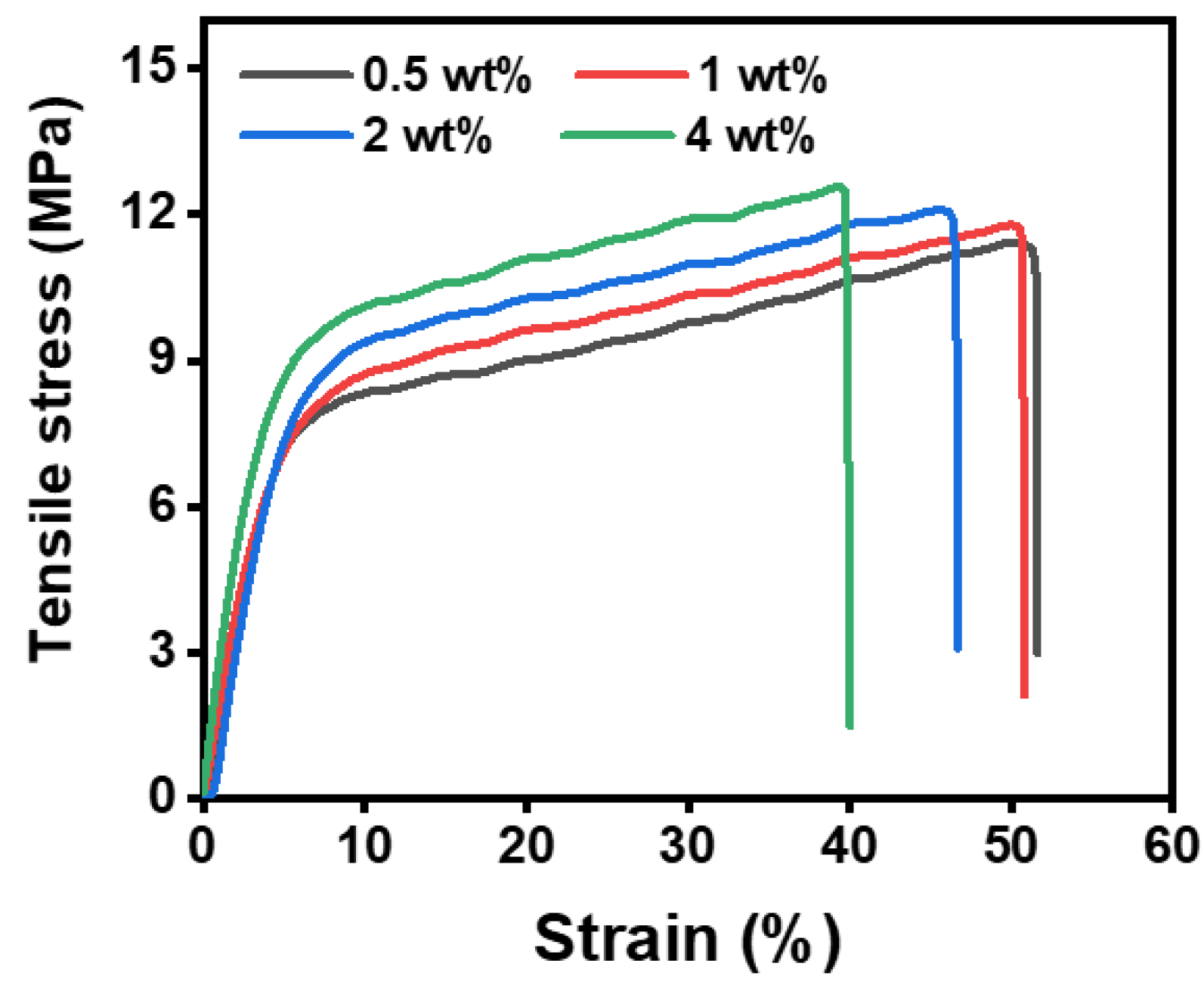 Polymers 14 05295 g007