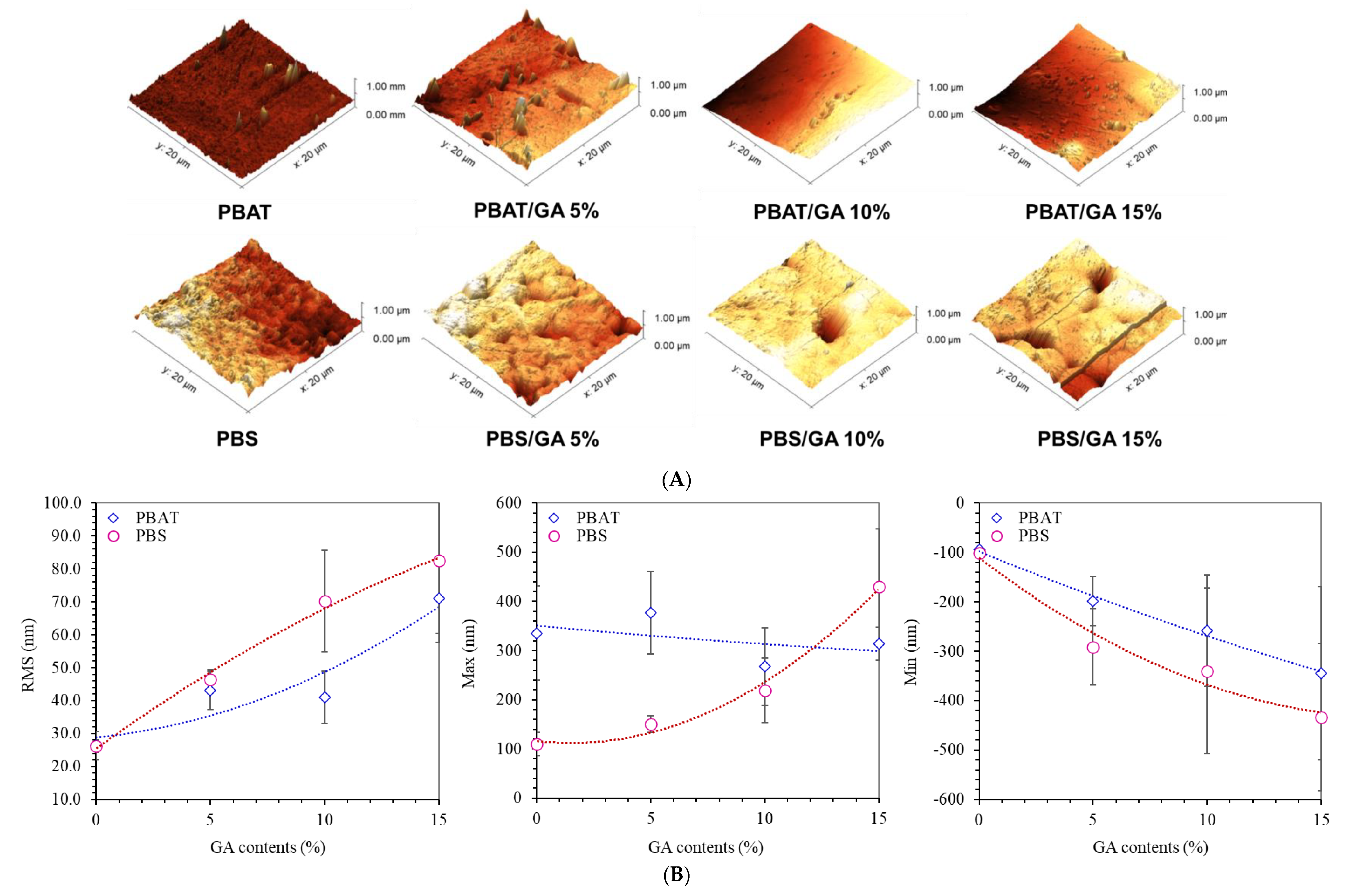 Polymers 14 05296 g002