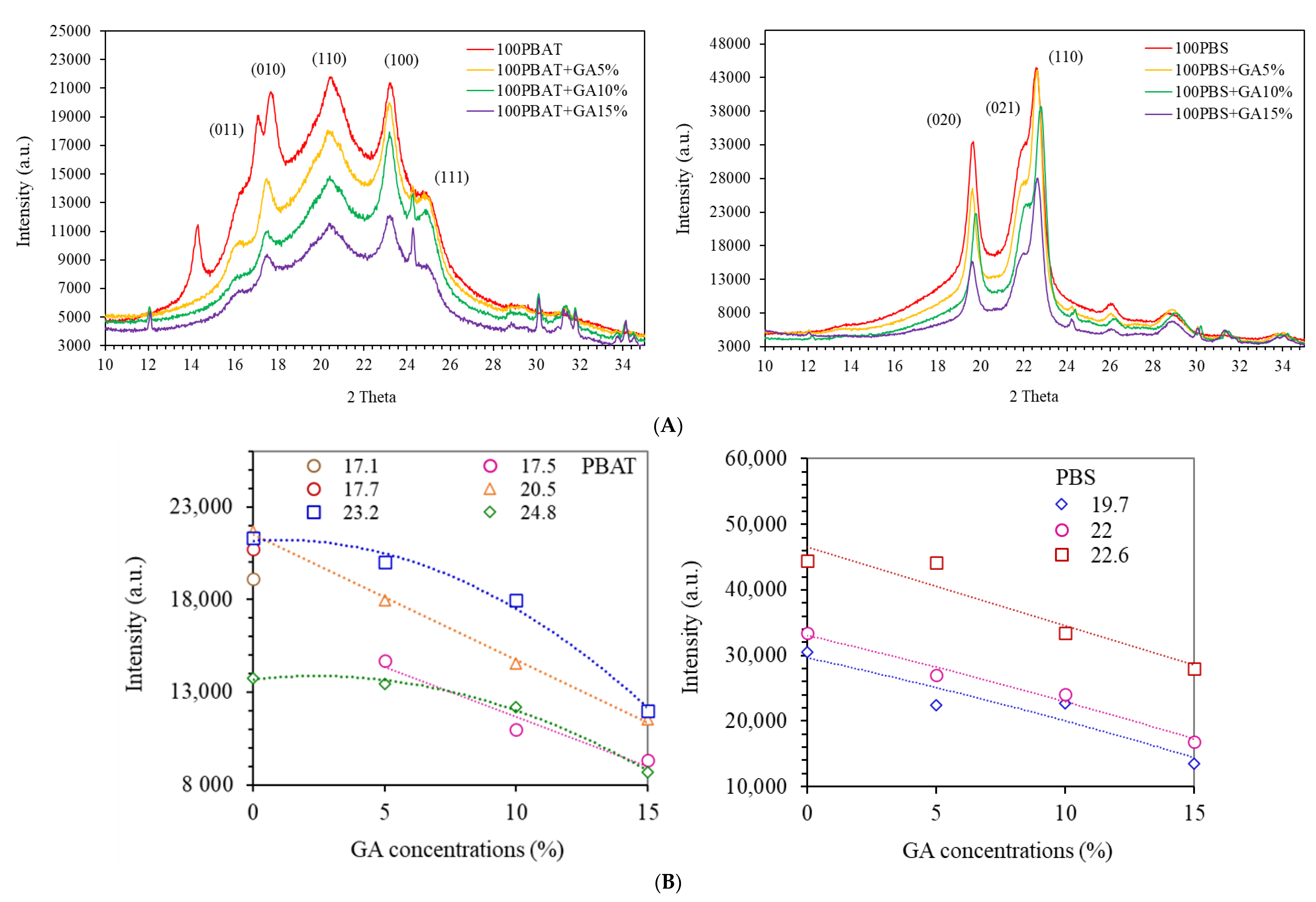 Polymers 14 05296 g003