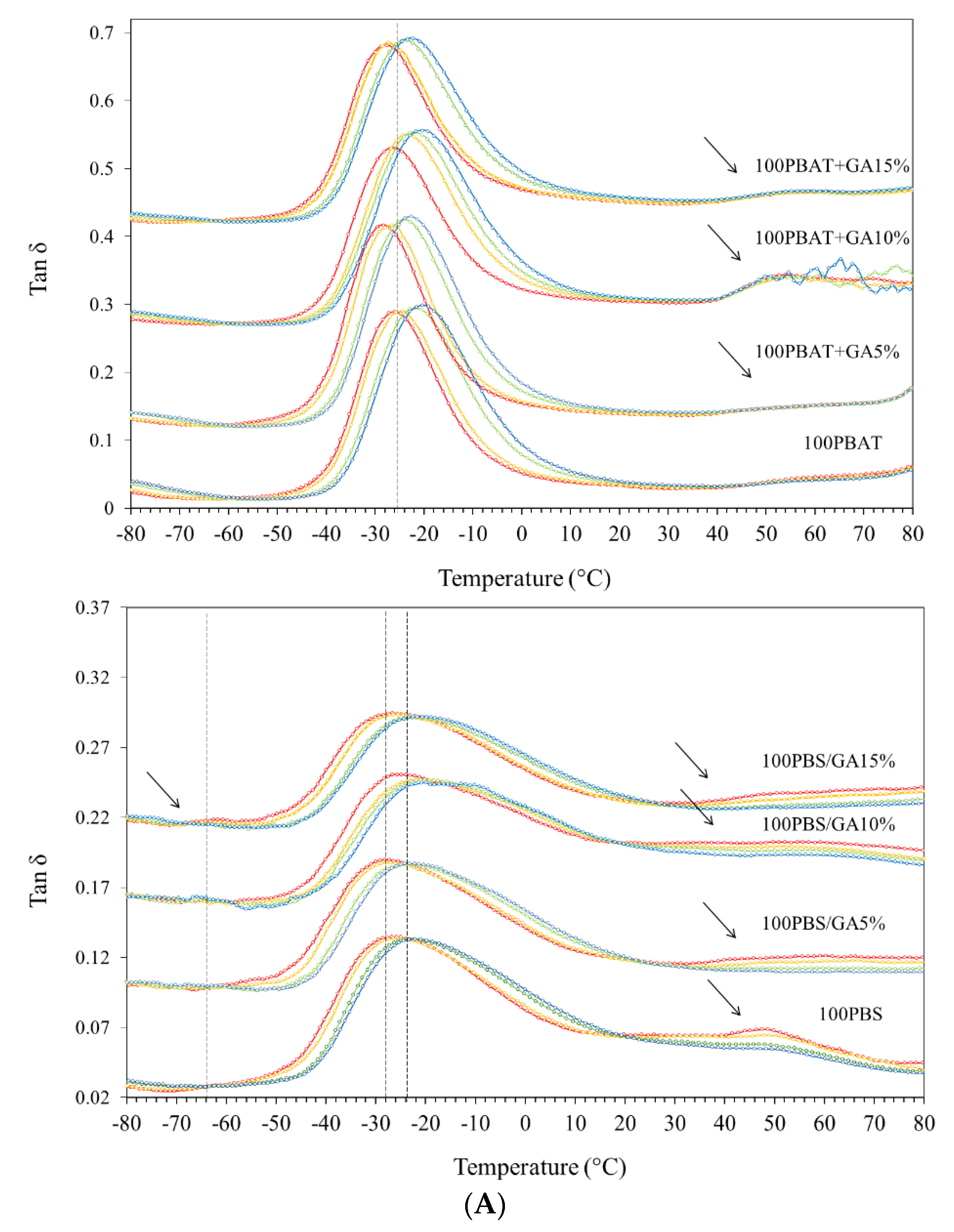 Polymers 14 05296 g004a