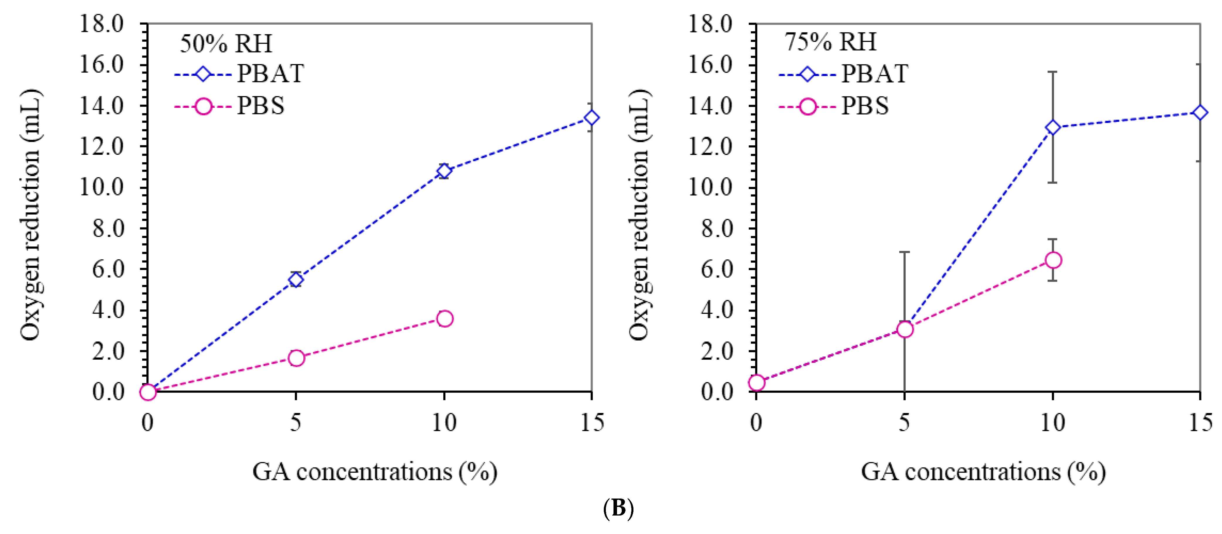 Polymers 14 05296 g005b