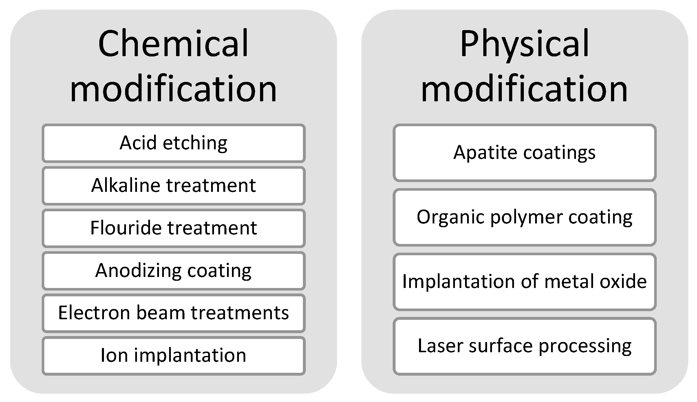 Natural Coatings and Surface Modifications on Magnesium Natural Coatings and Surface Modifications on Magnesium