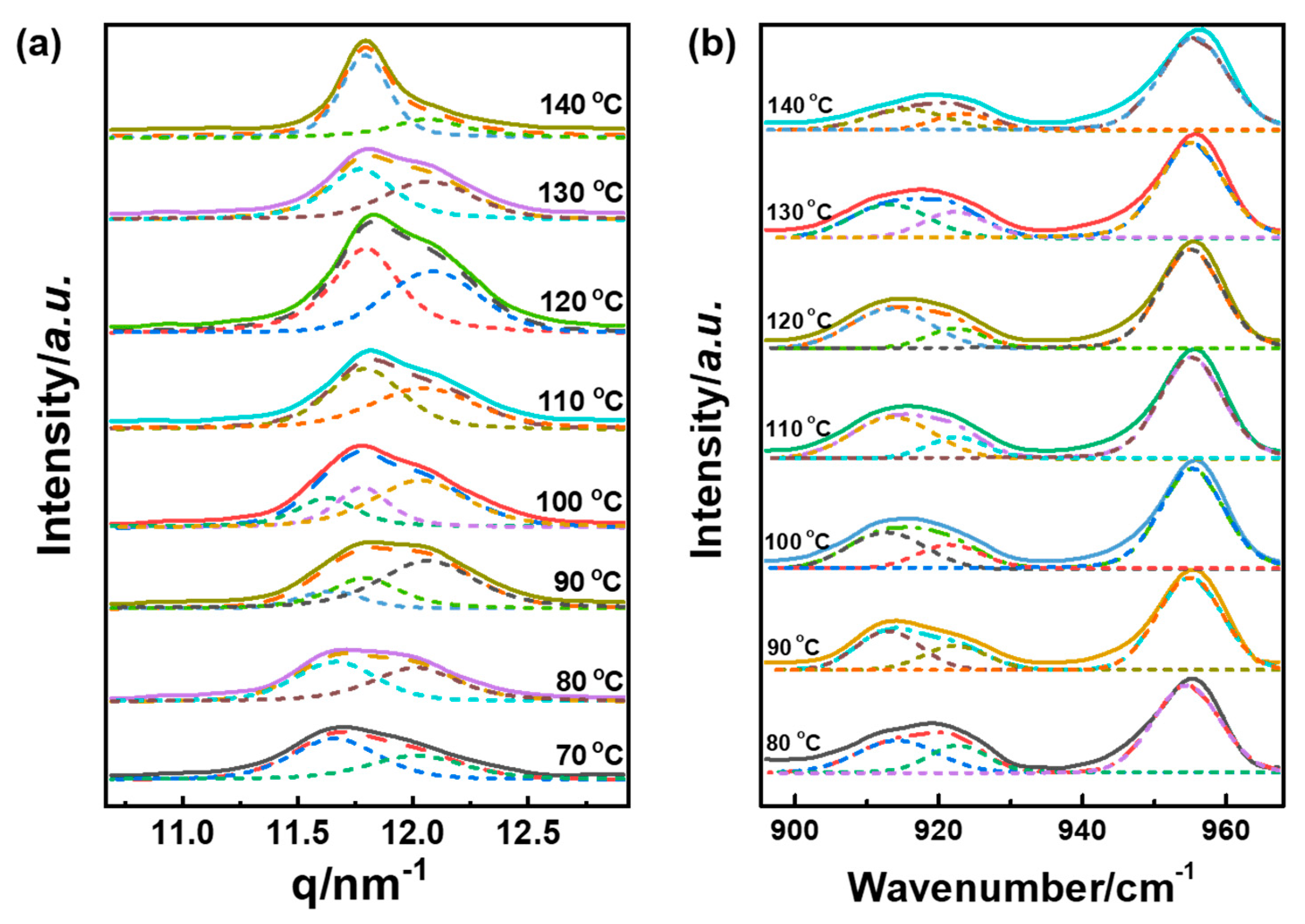 Polymers 14 05300 g003