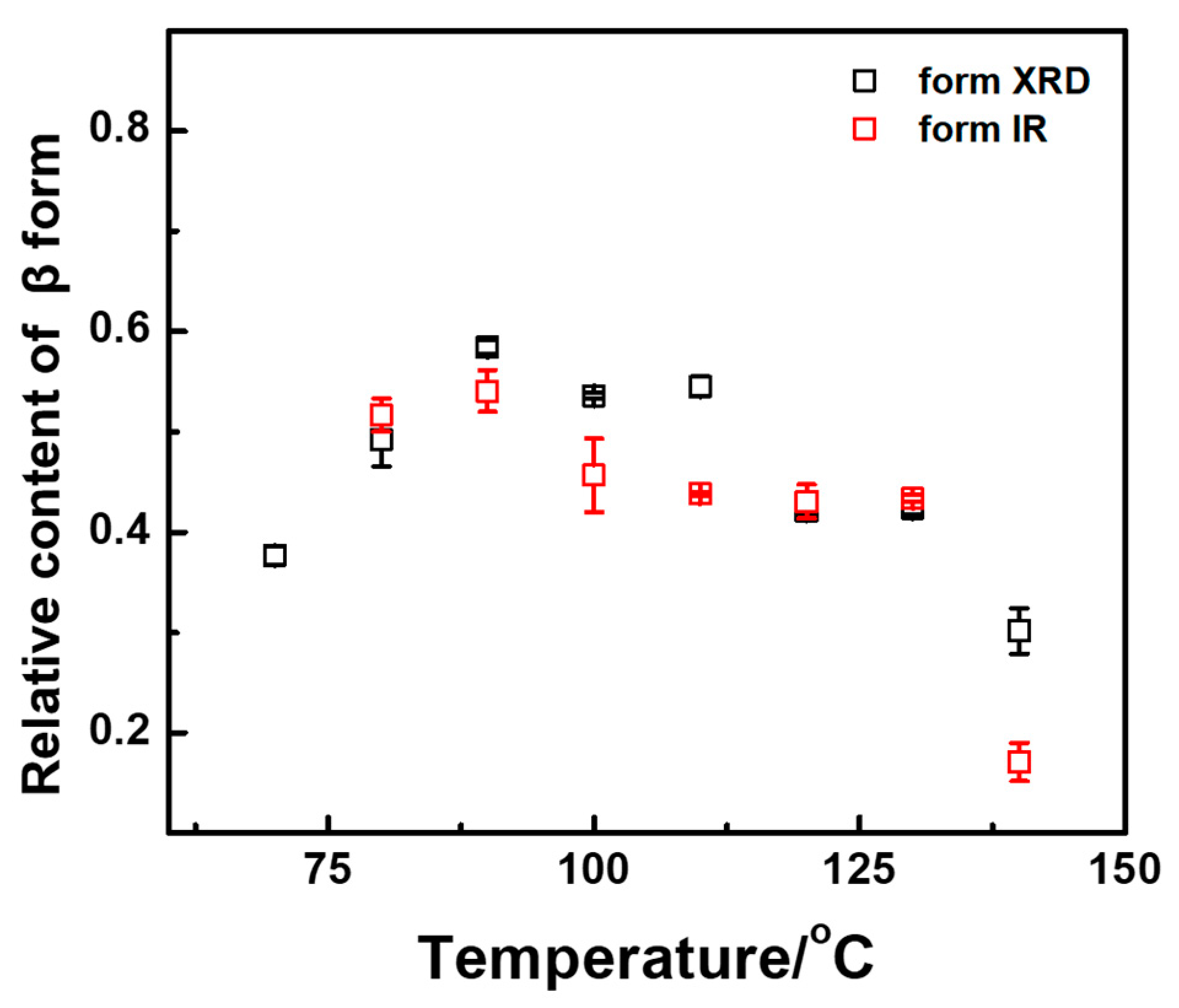 Polymers 14 05300 g005